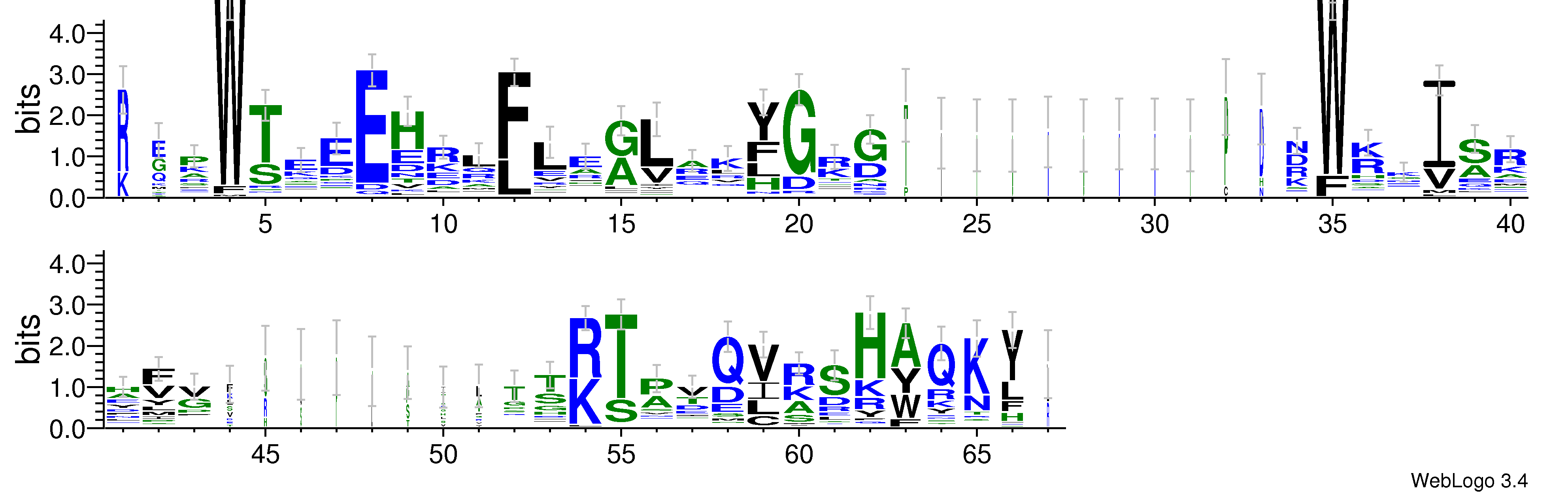 domain alignment logo