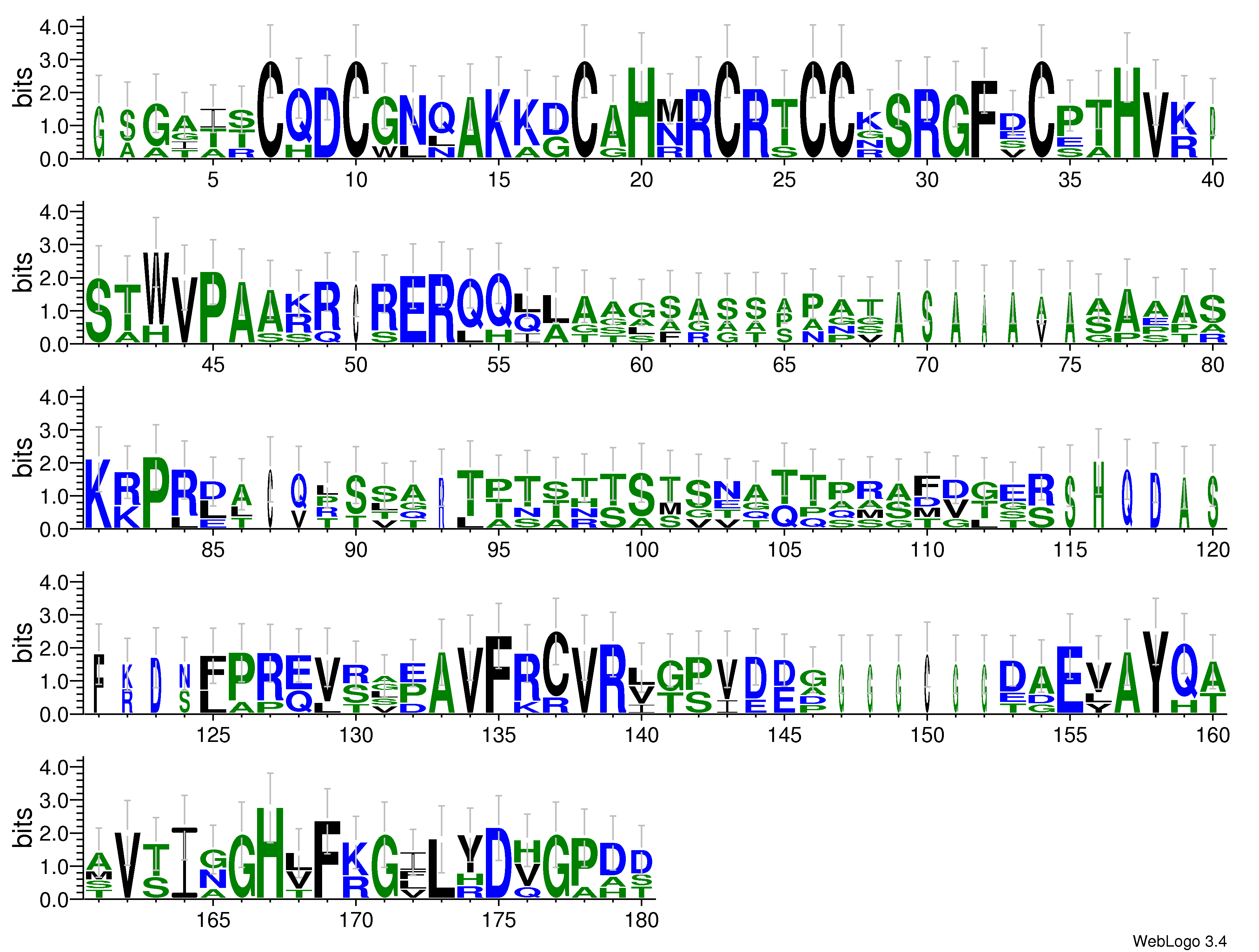 domain alignment logo