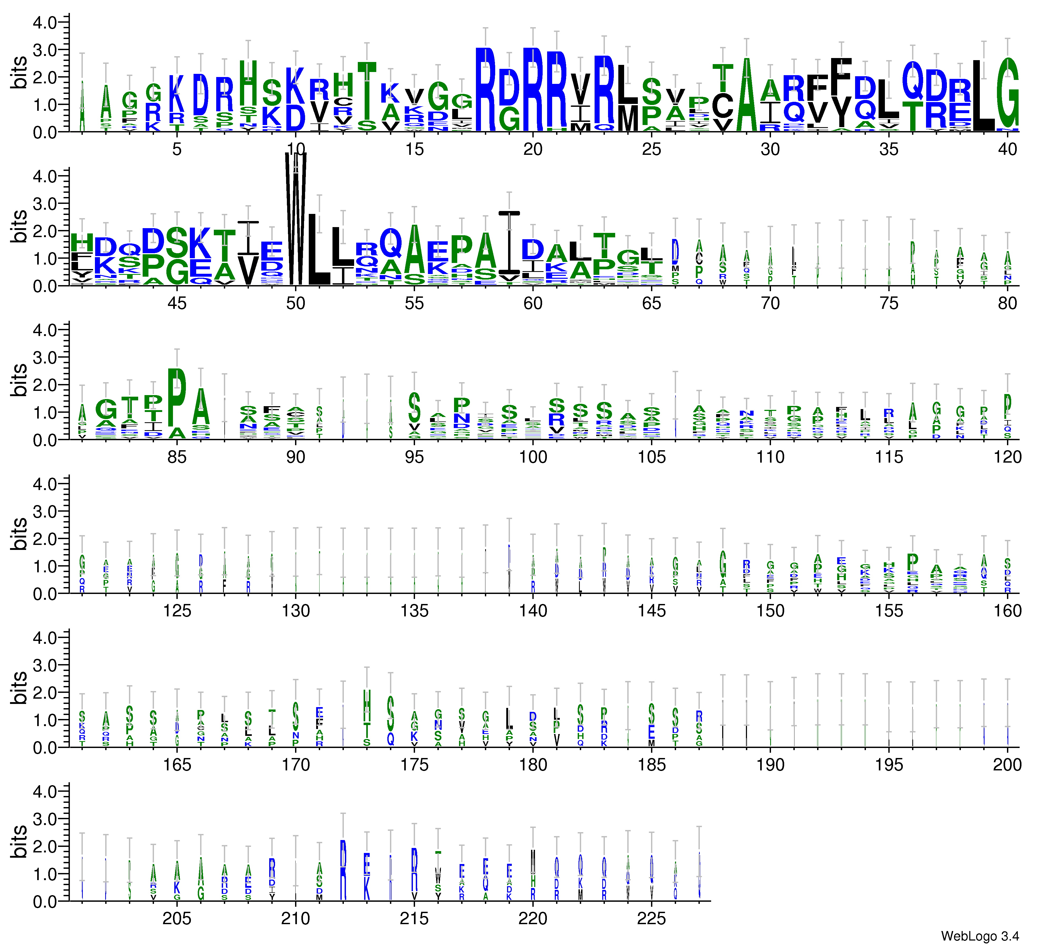 domain alignment logo