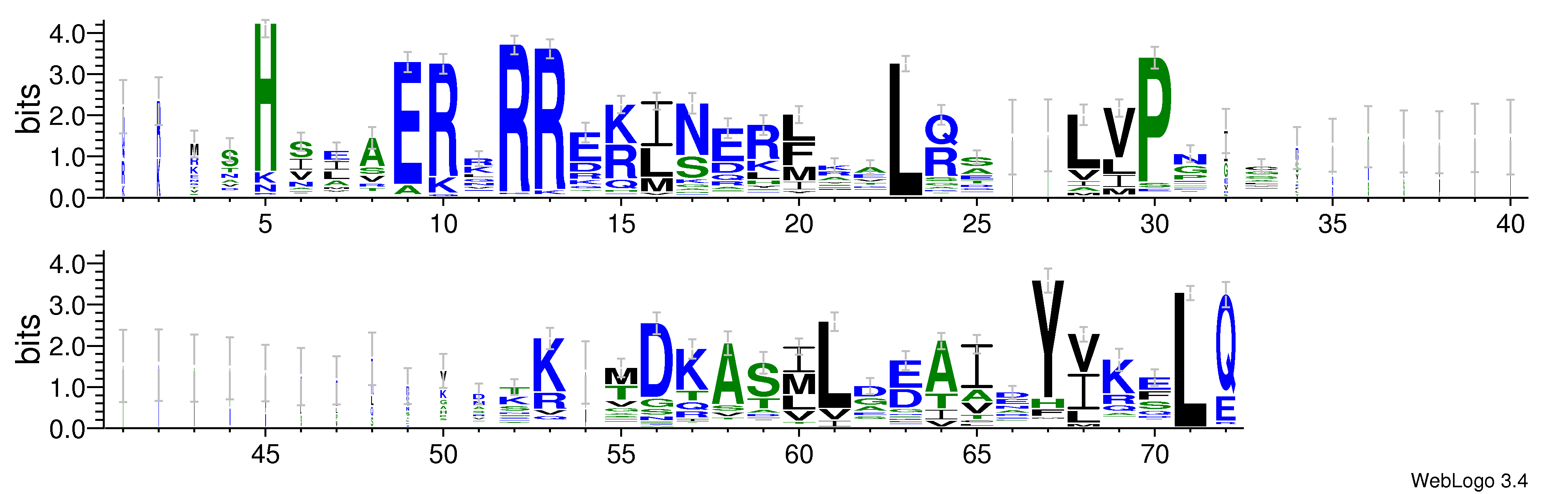 domain alignment logo