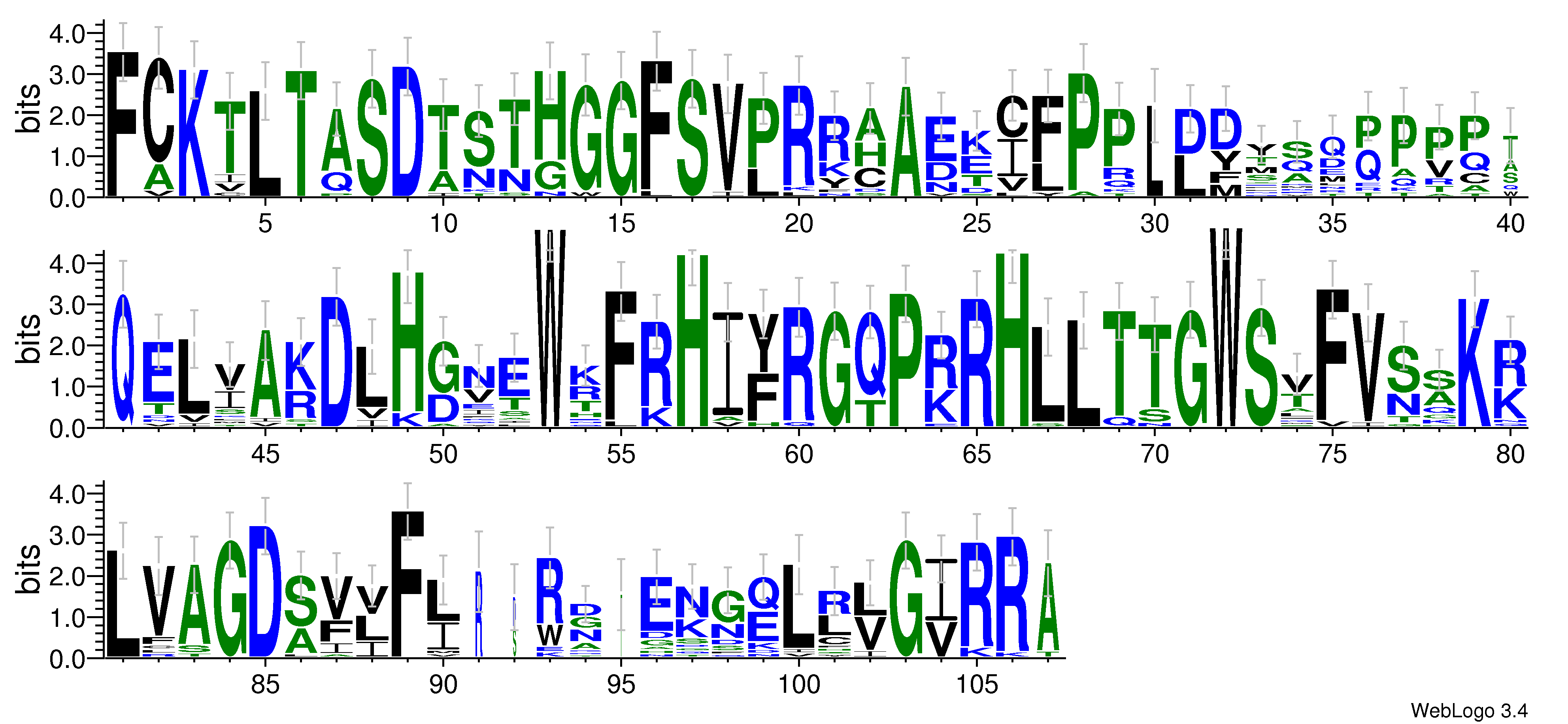 domain alignment logo