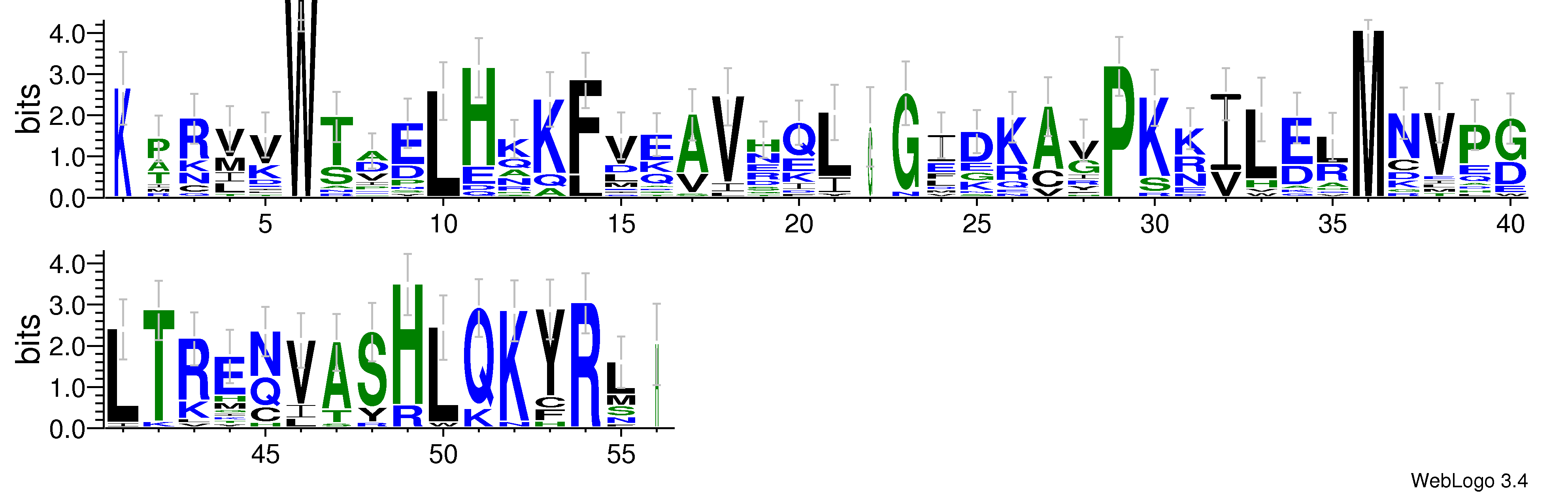 domain alignment logo