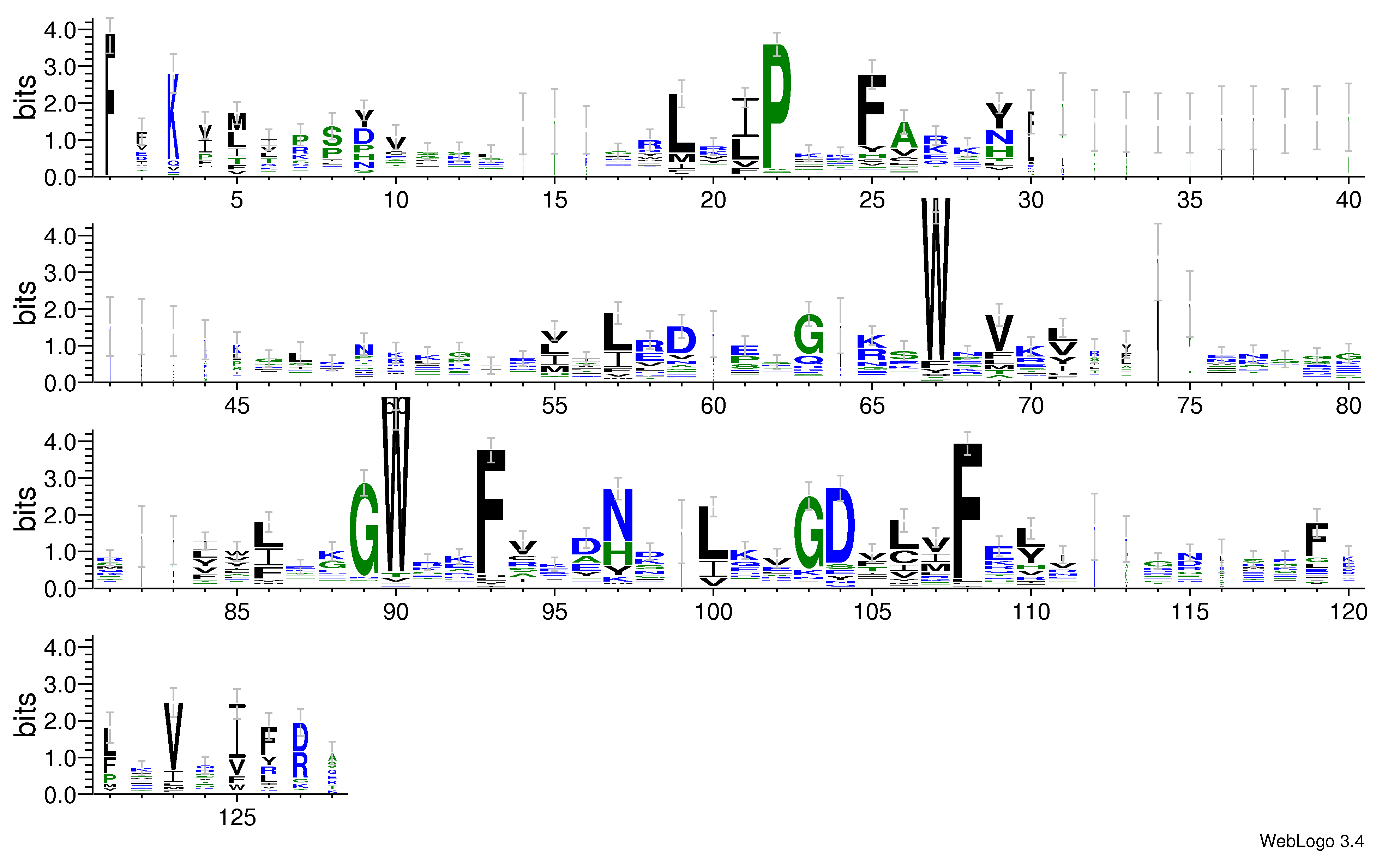 domain alignment logo