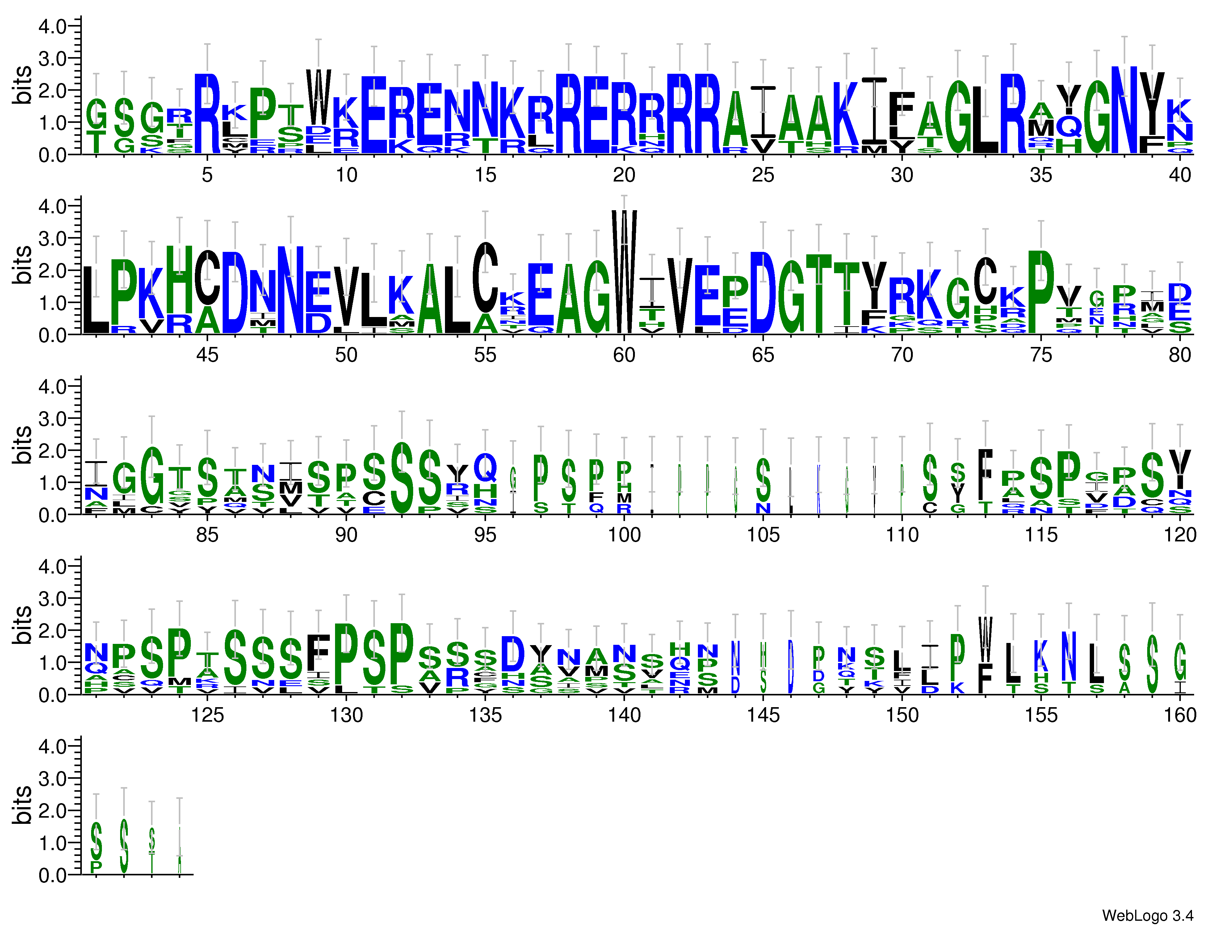 domain alignment logo