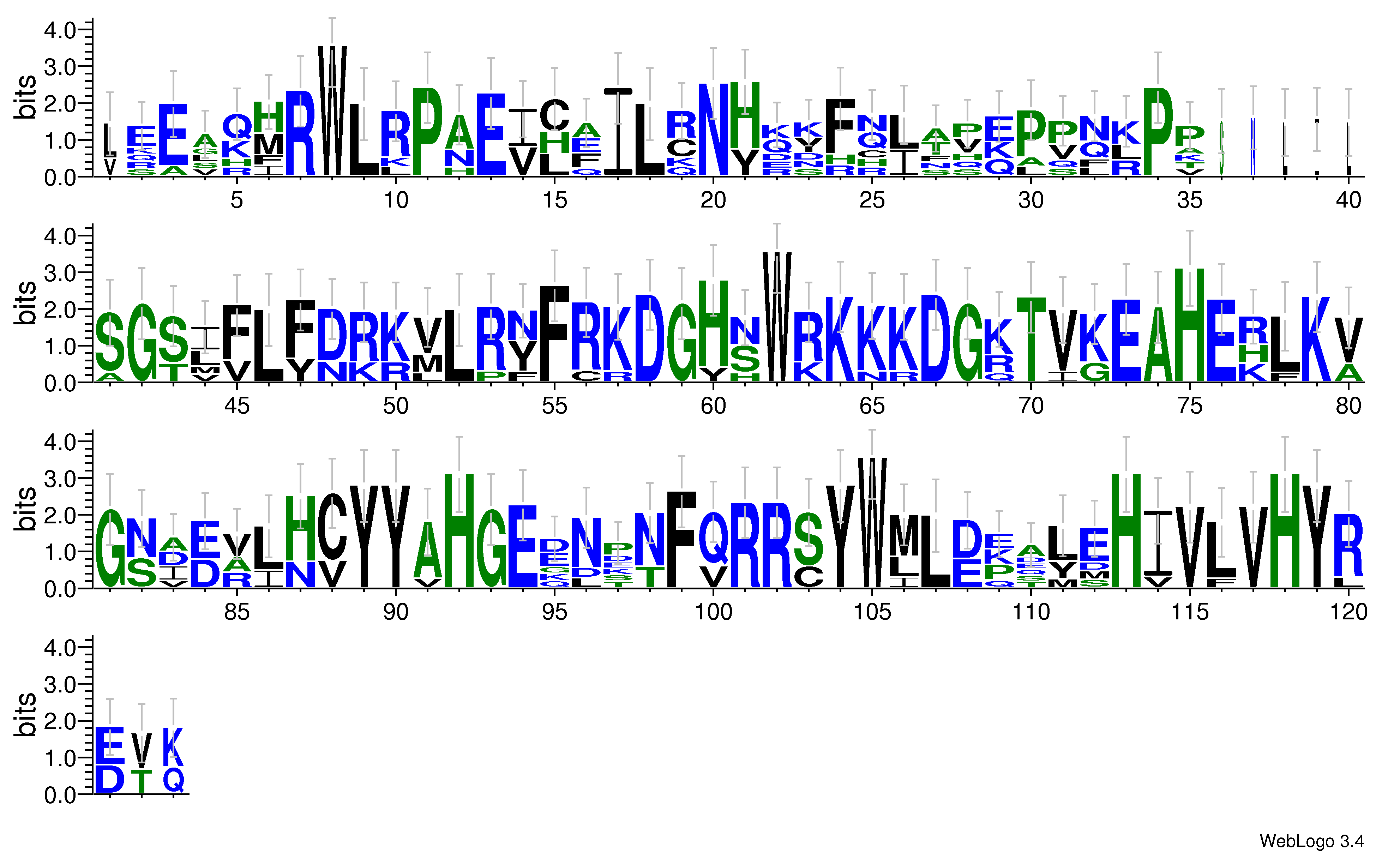 domain alignment logo
