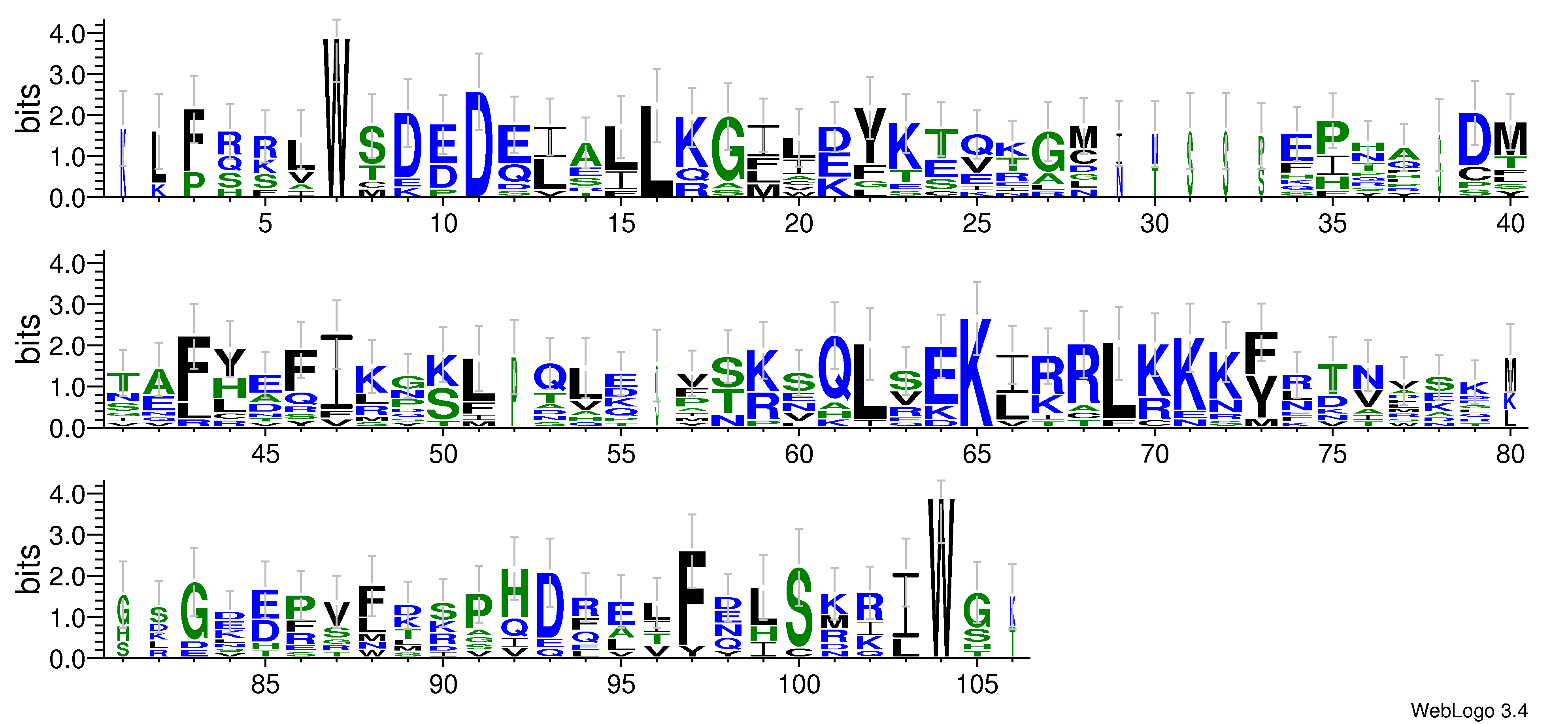 domain alignment logo