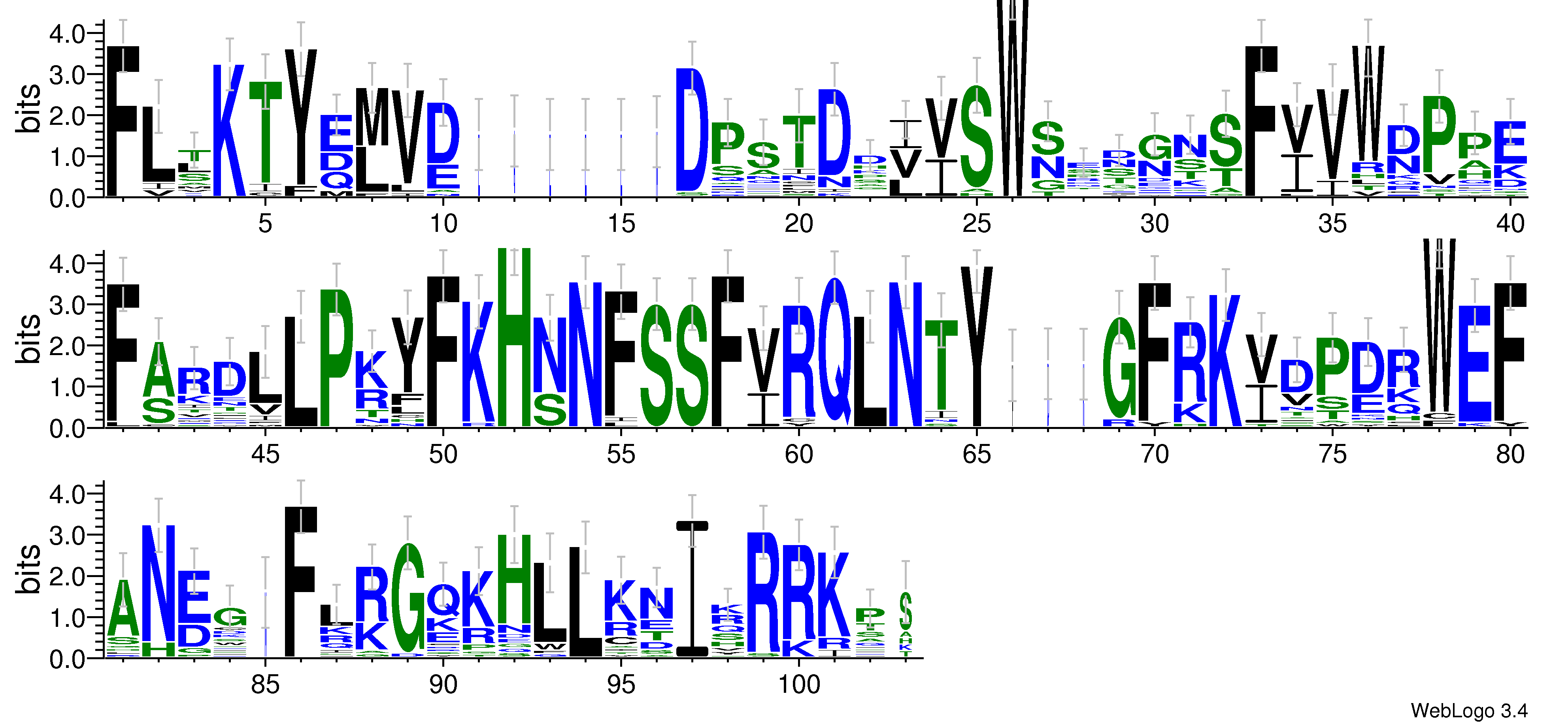 domain alignment logo