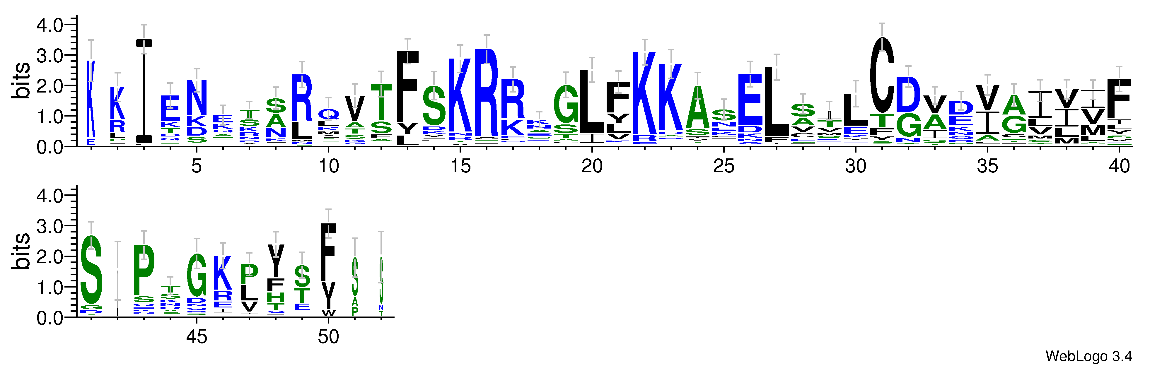 domain alignment logo