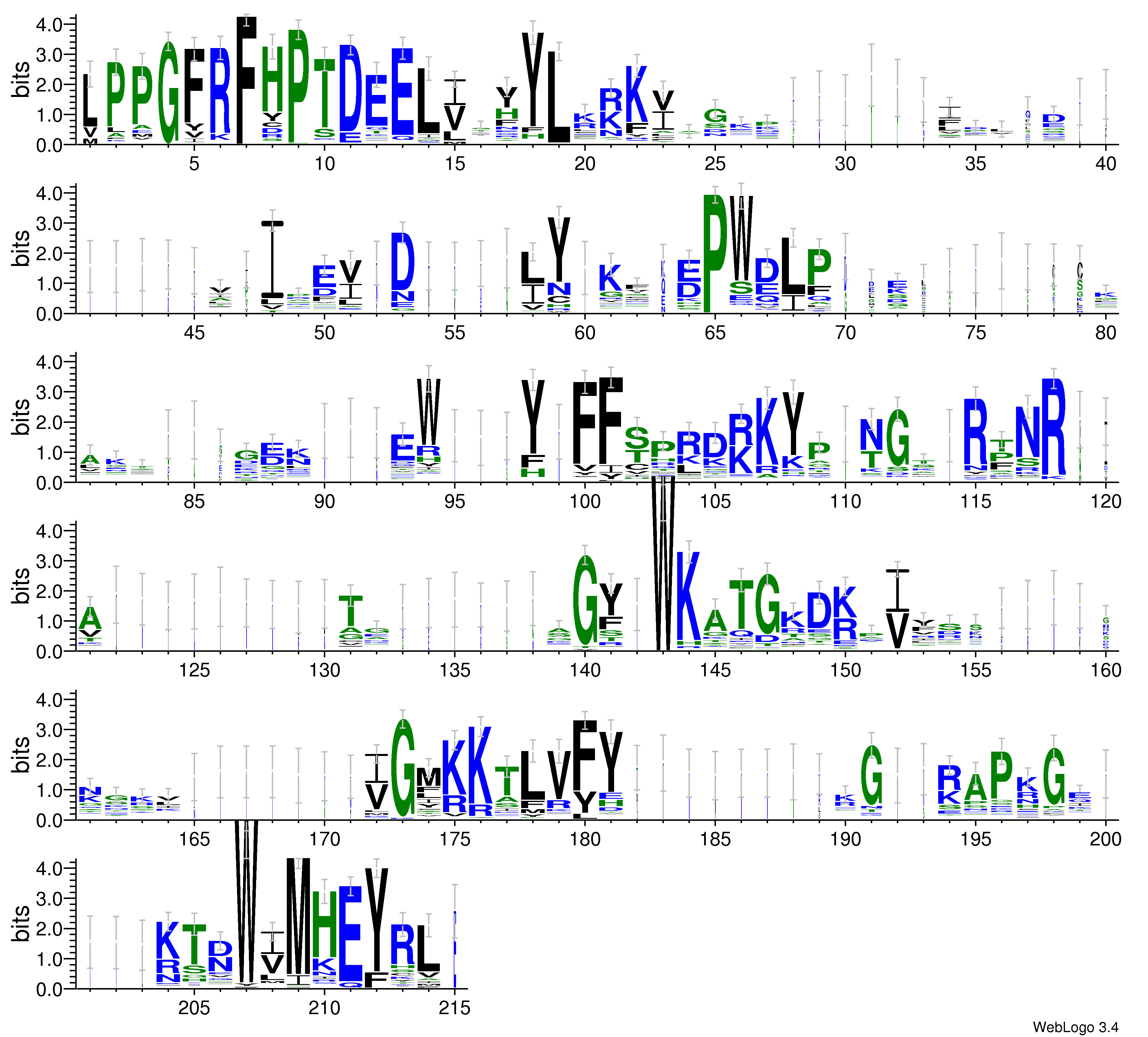 domain alignment logo