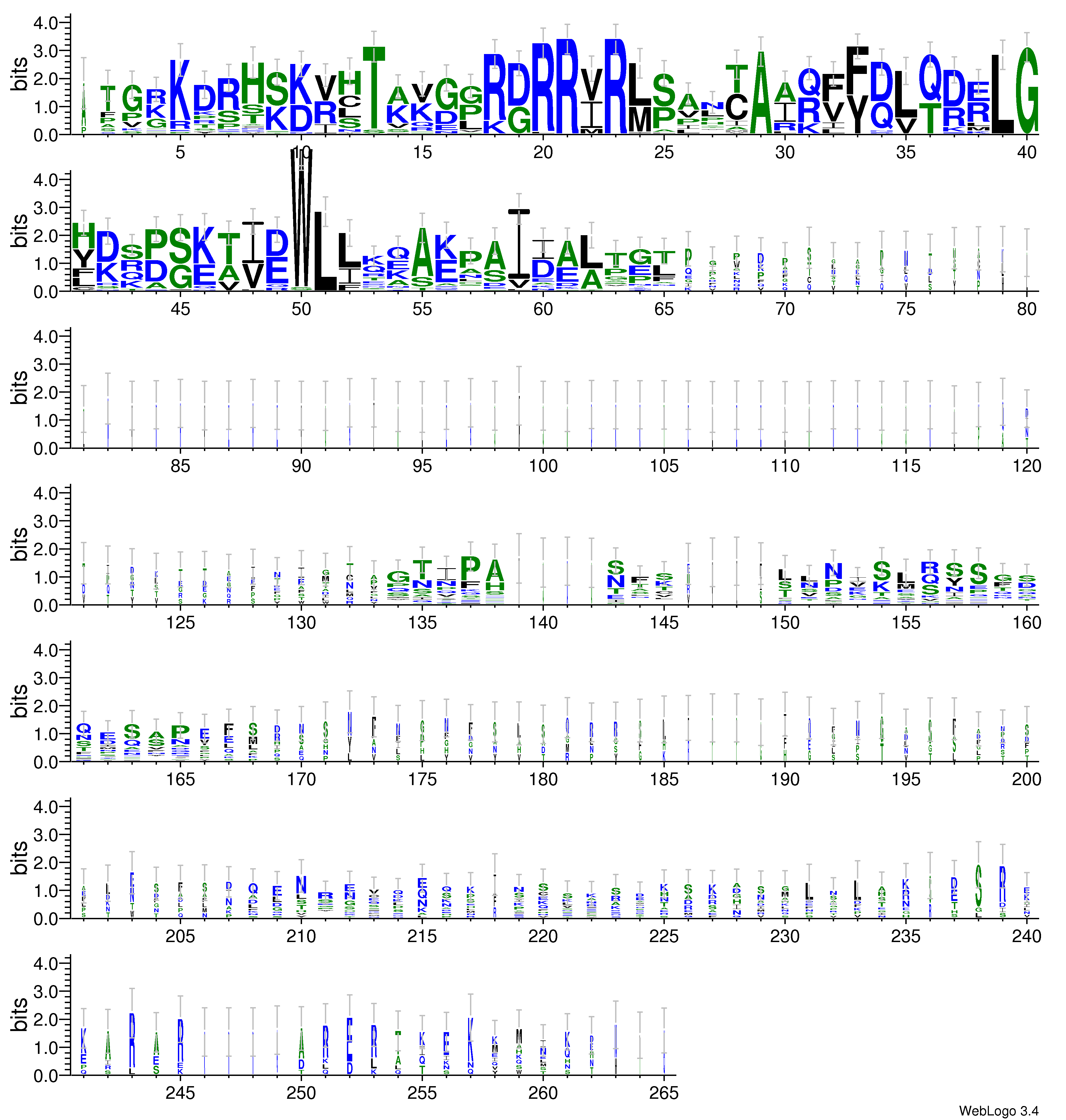 domain alignment logo