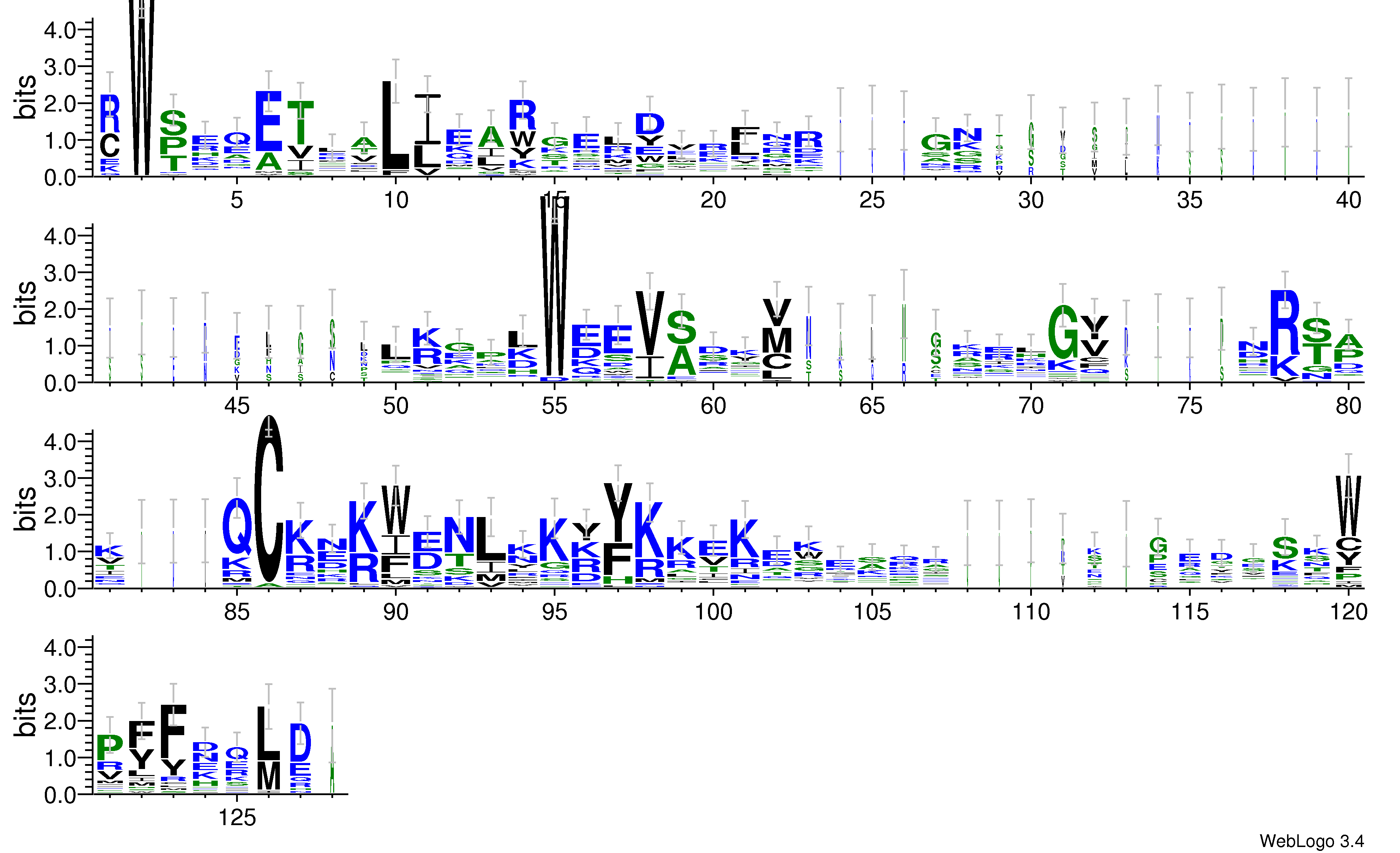 domain alignment logo