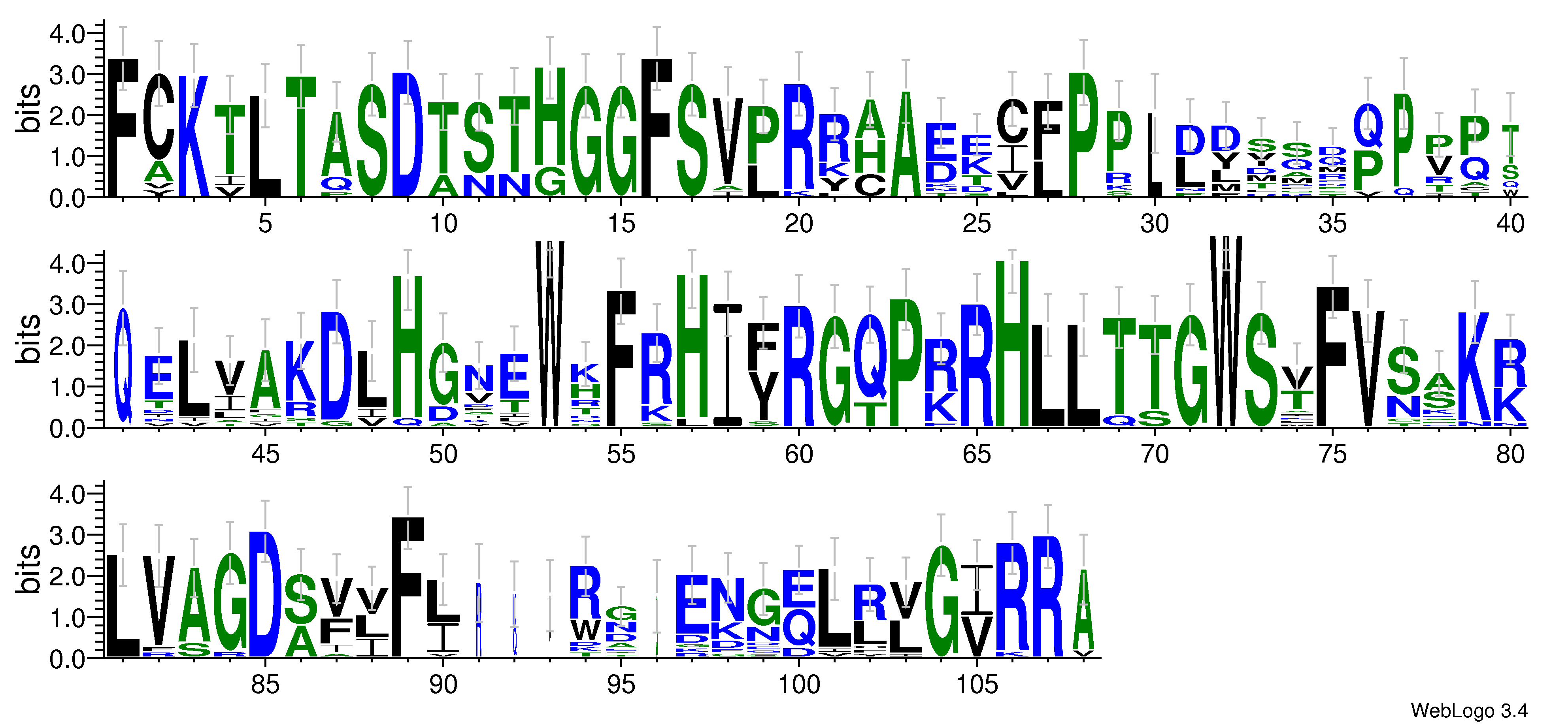domain alignment logo