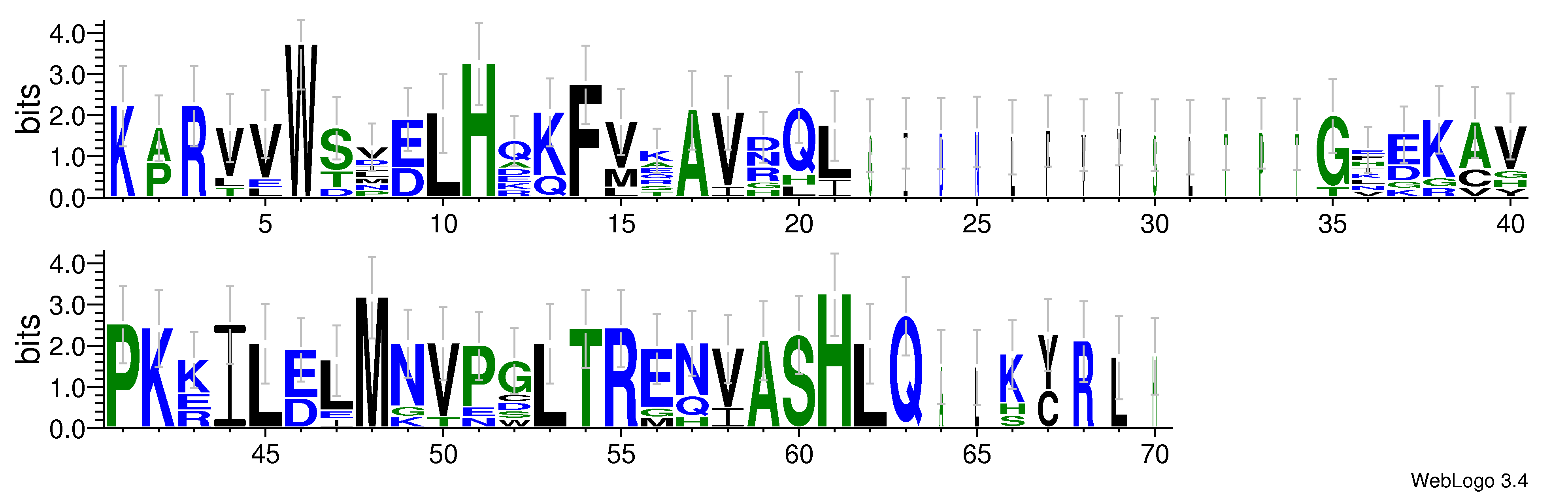 domain alignment logo