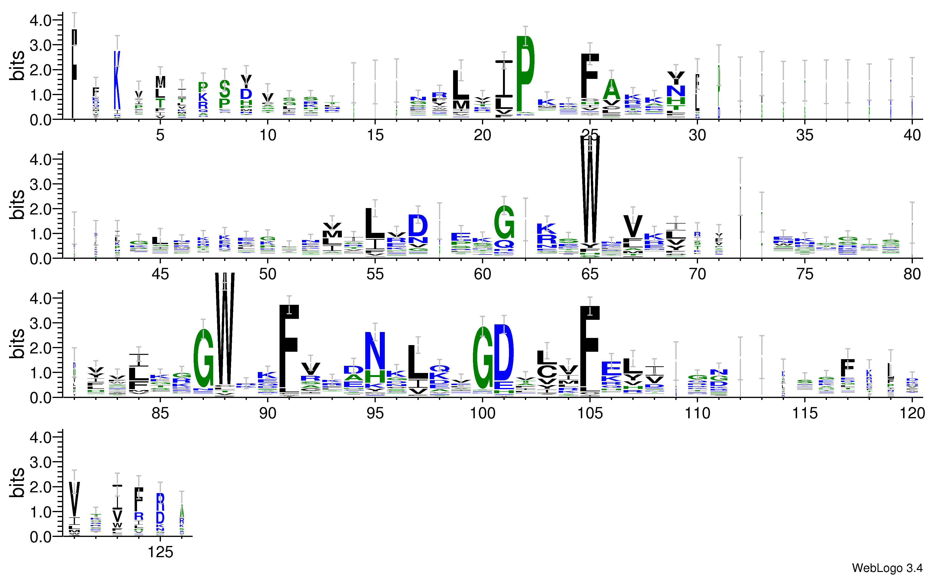 domain alignment logo