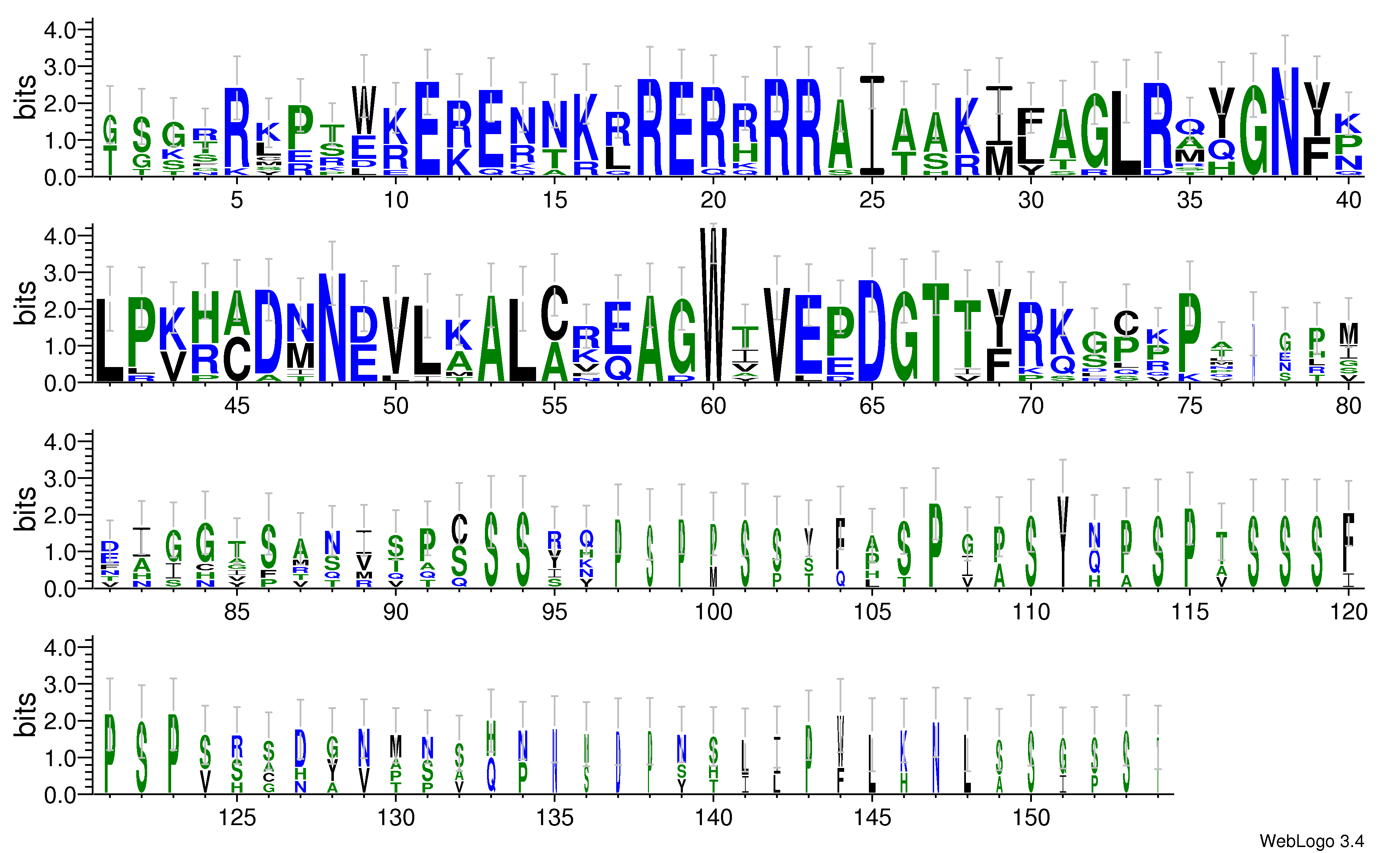 domain alignment logo