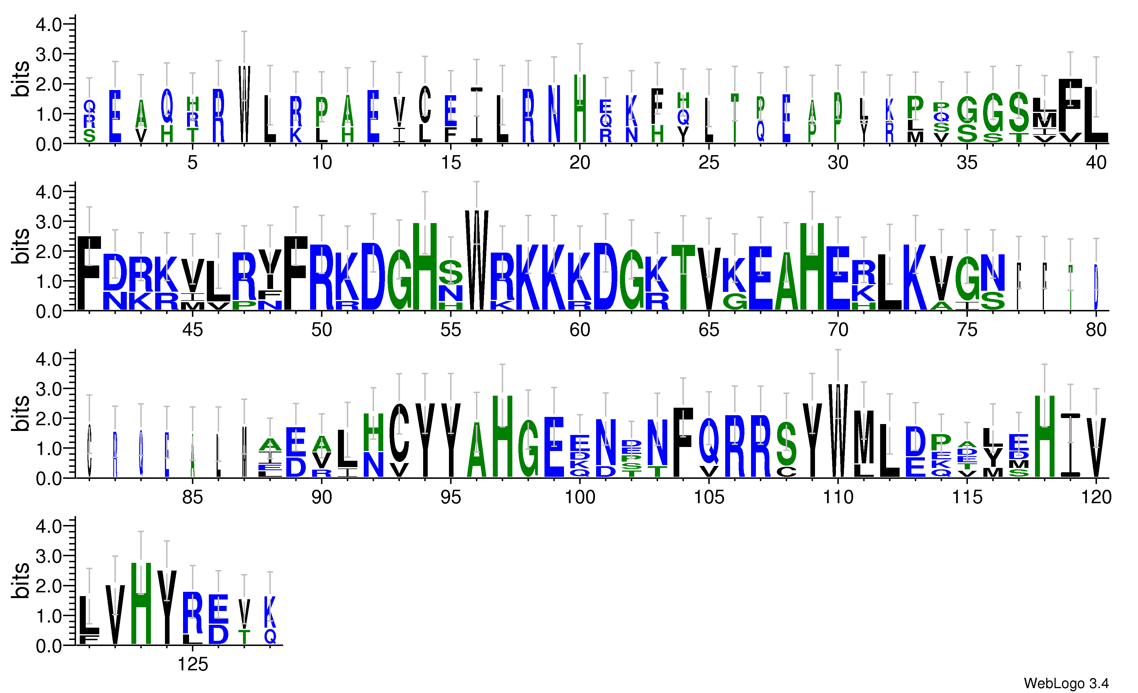 domain alignment logo