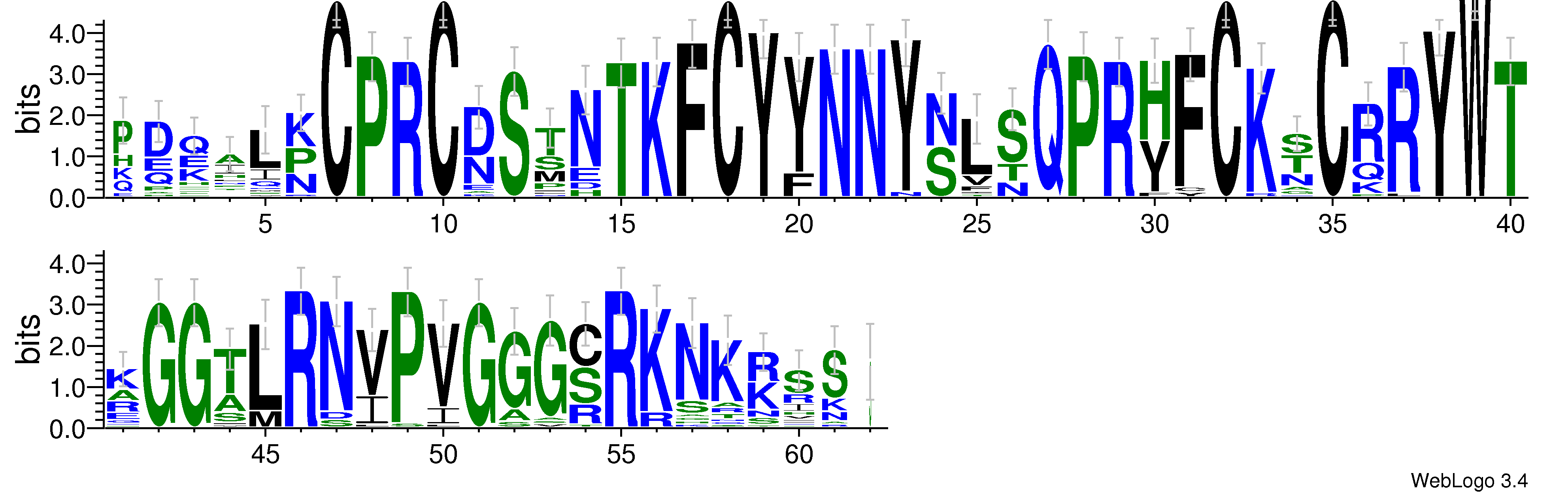domain alignment logo