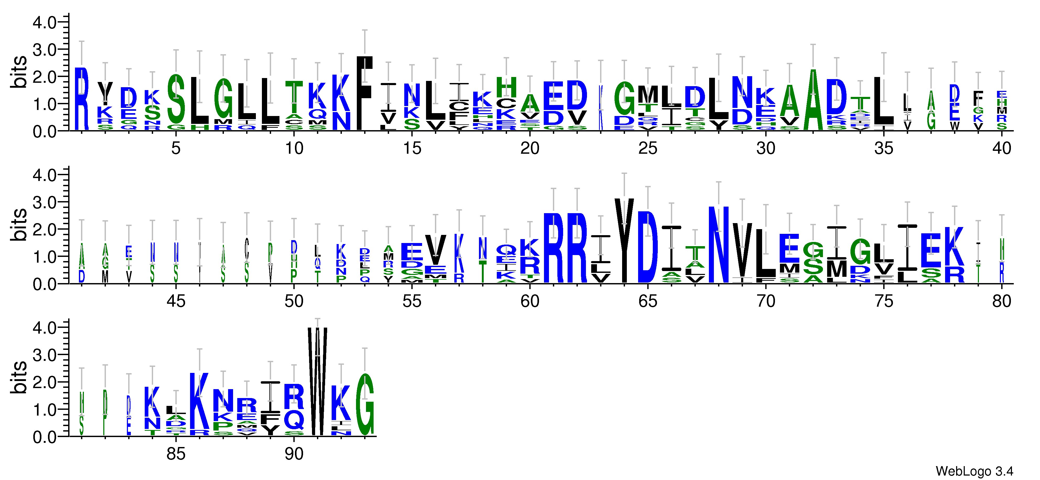 domain alignment logo