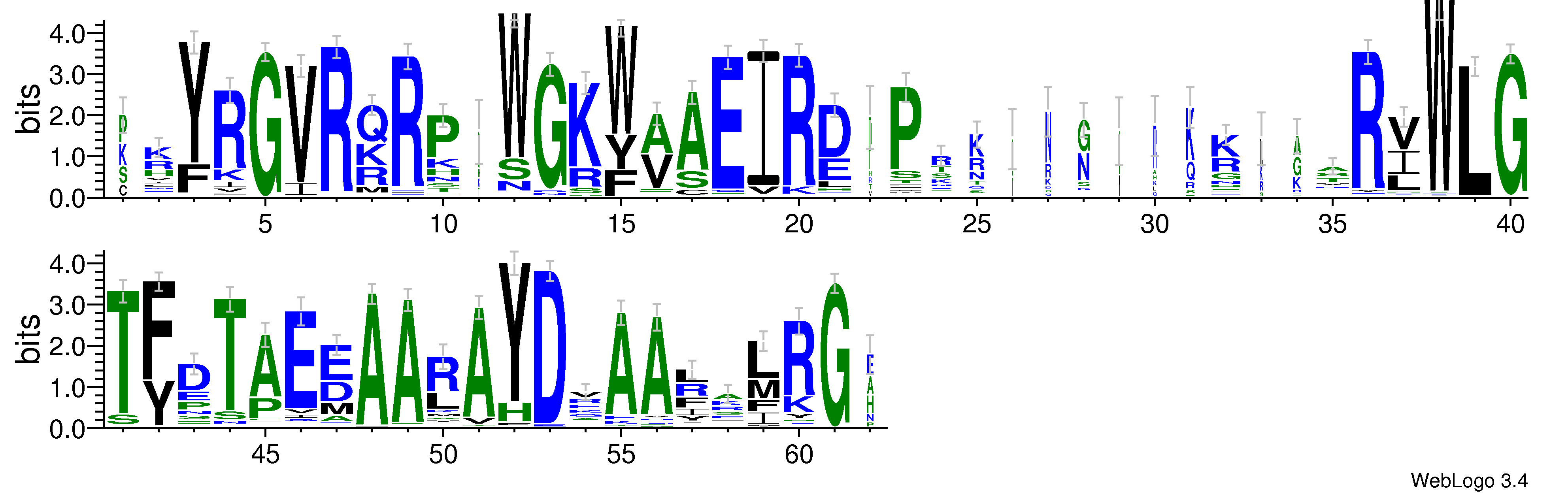 domain alignment logo