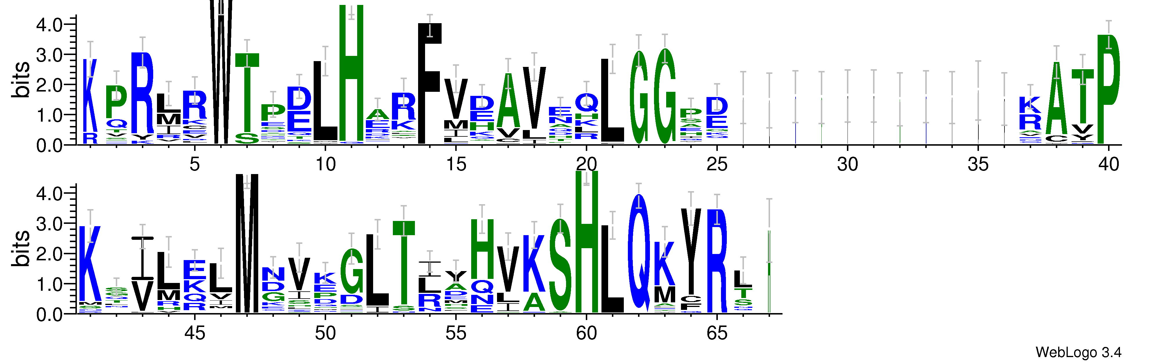 domain alignment logo