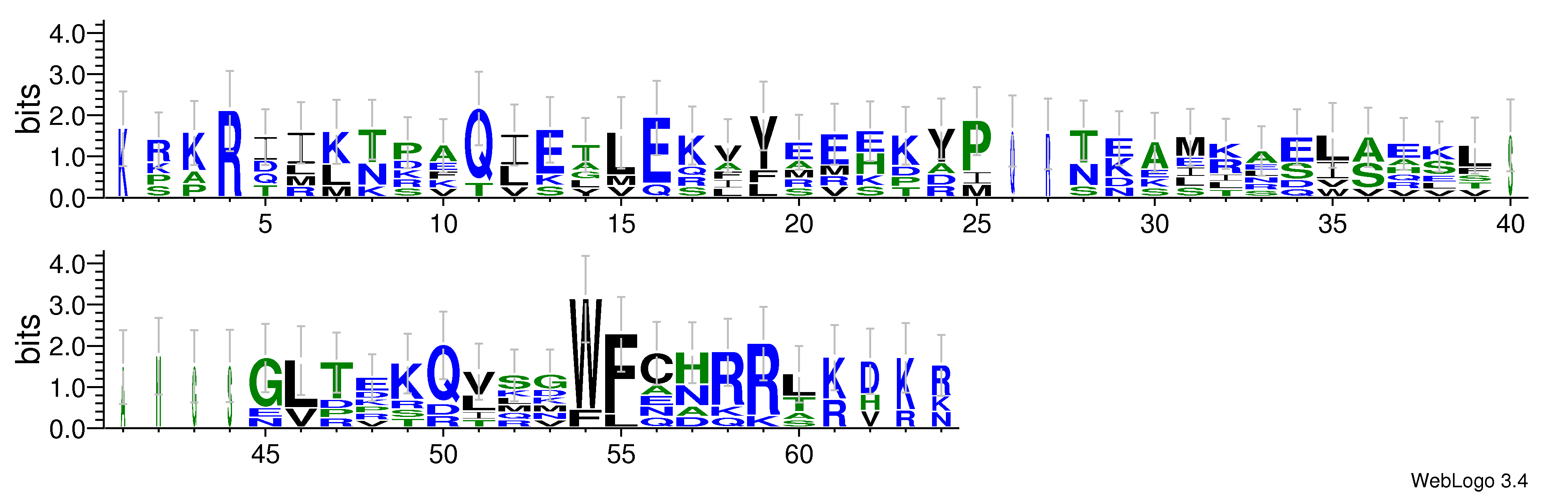 domain alignment logo
