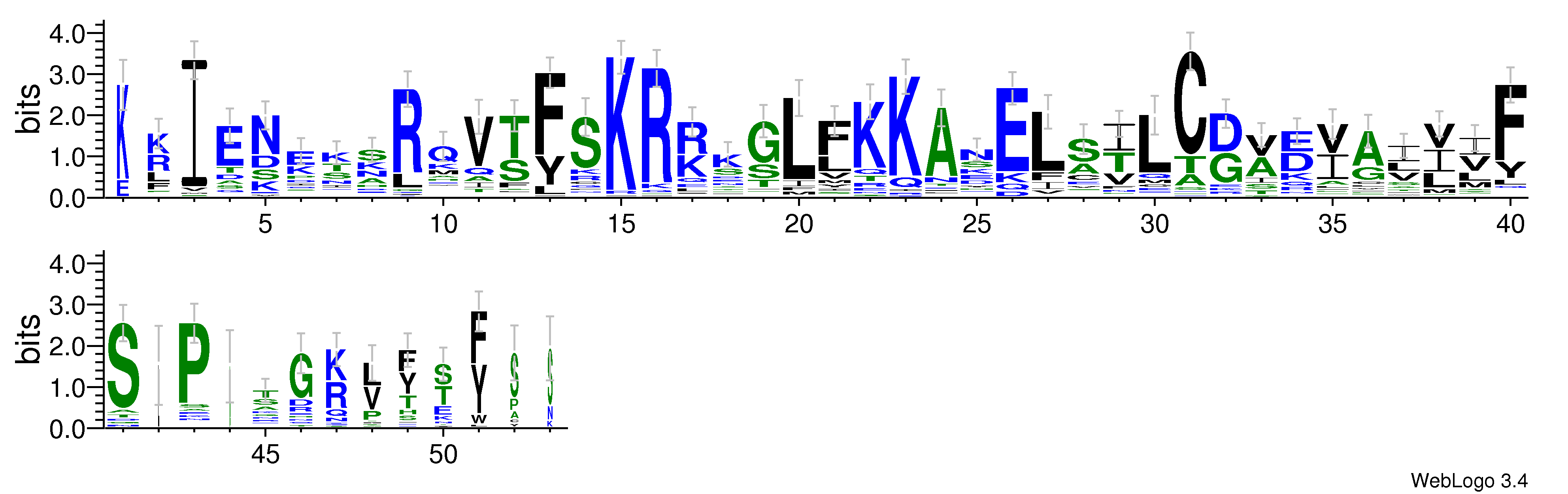 domain alignment logo