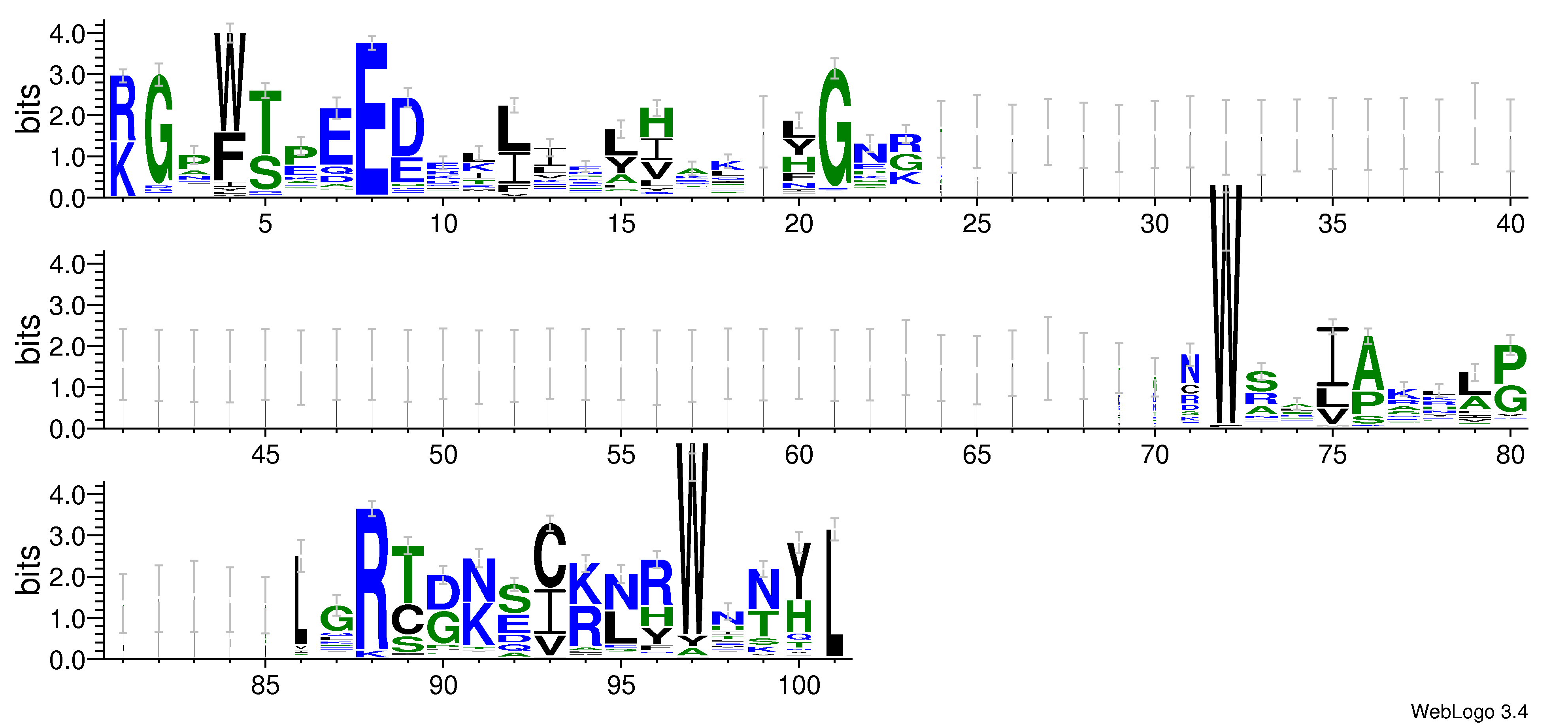domain alignment logo