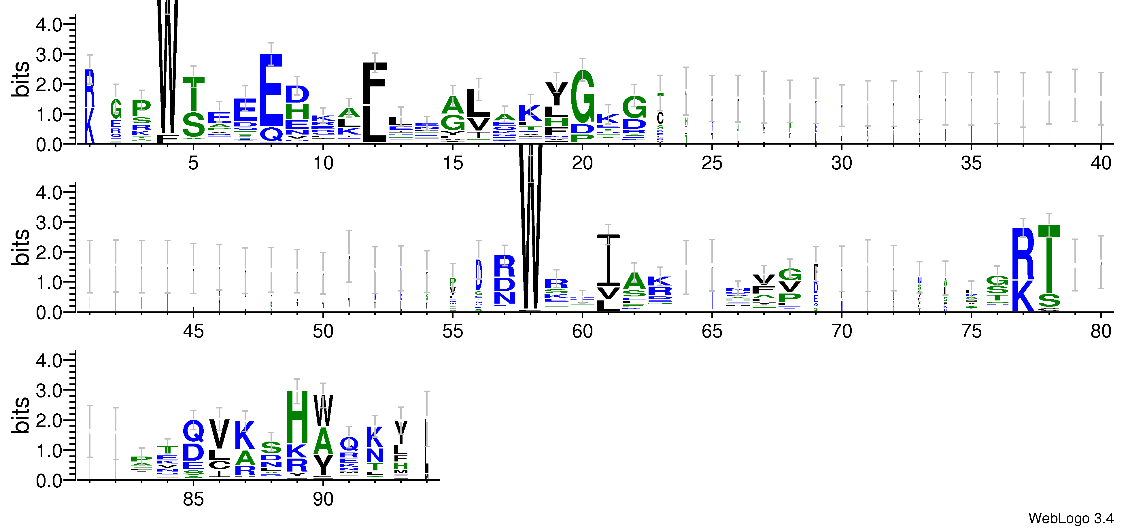 domain alignment logo