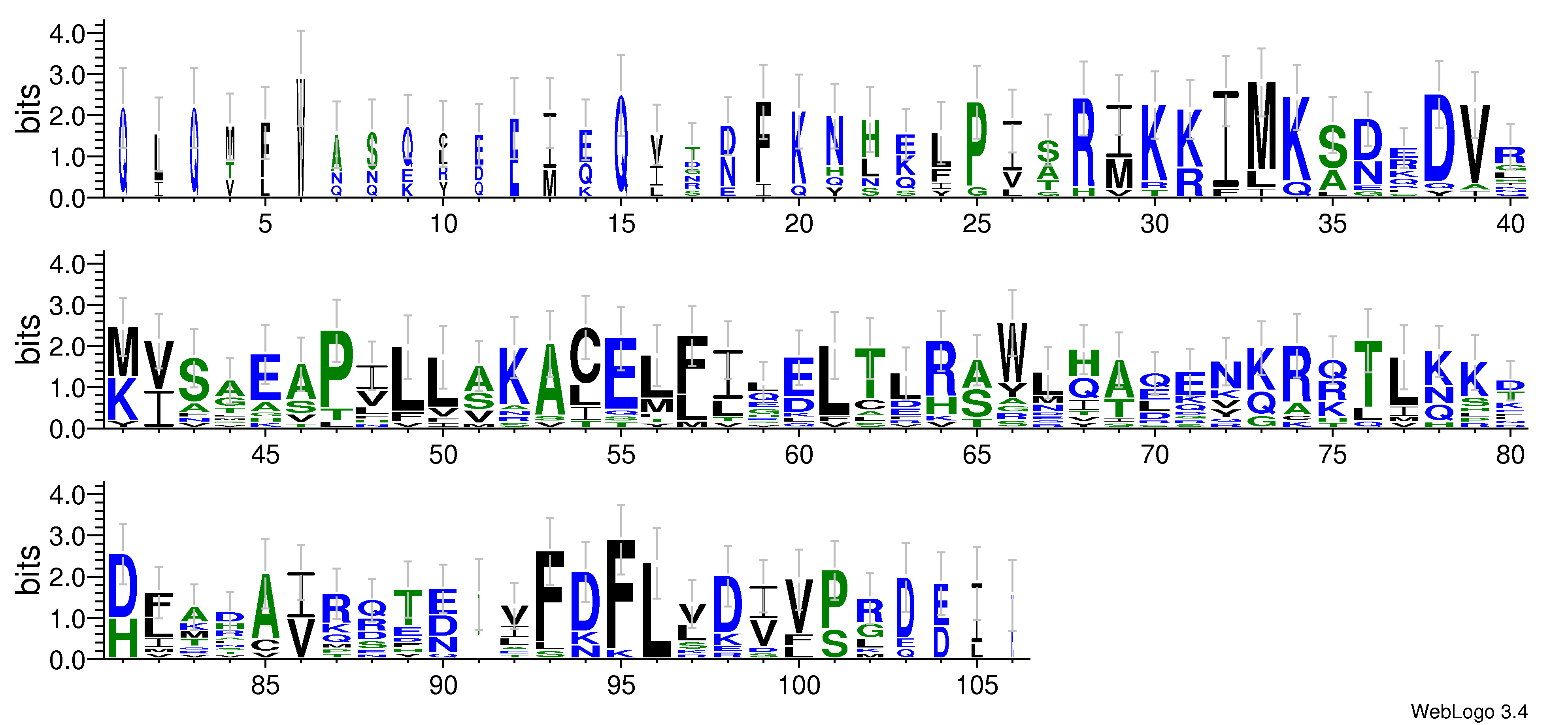 domain alignment logo