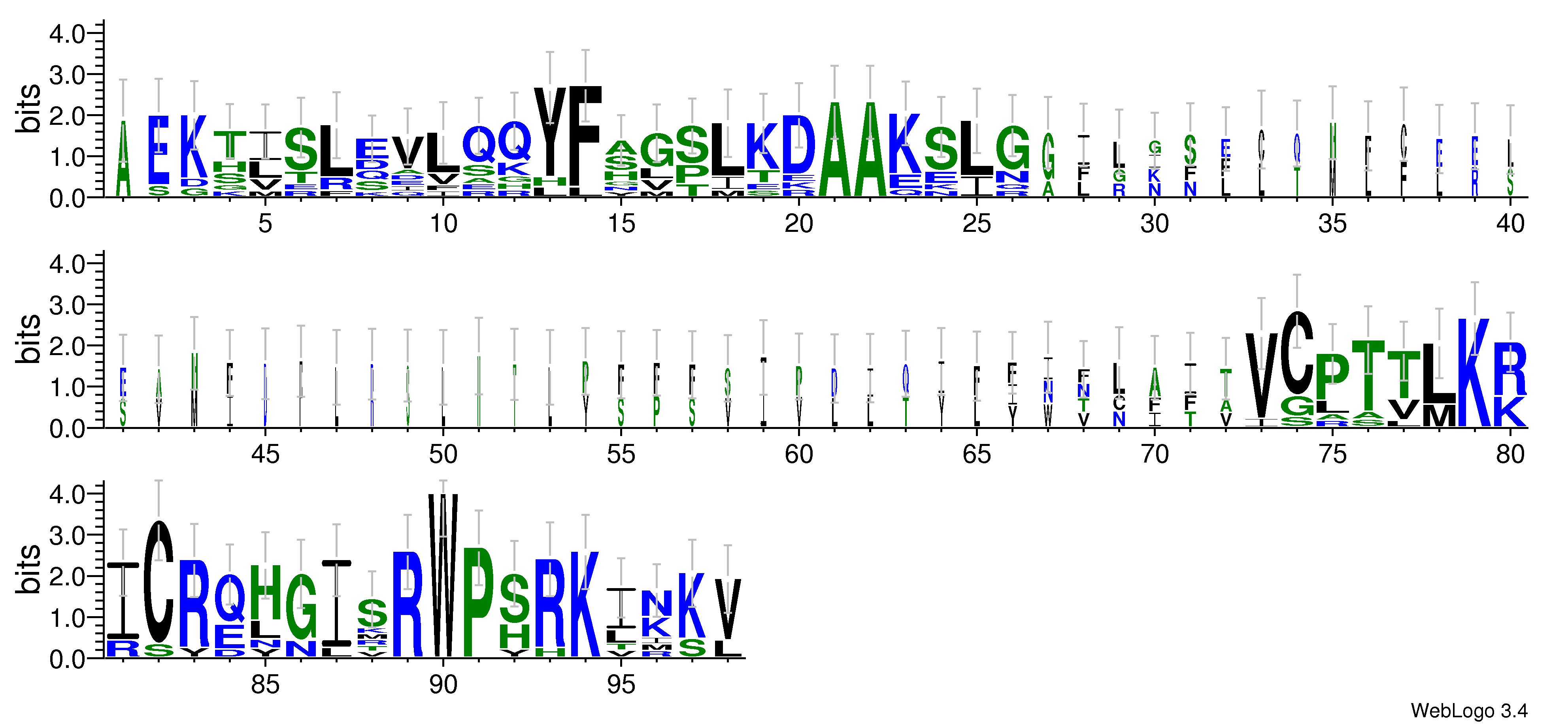 domain alignment logo