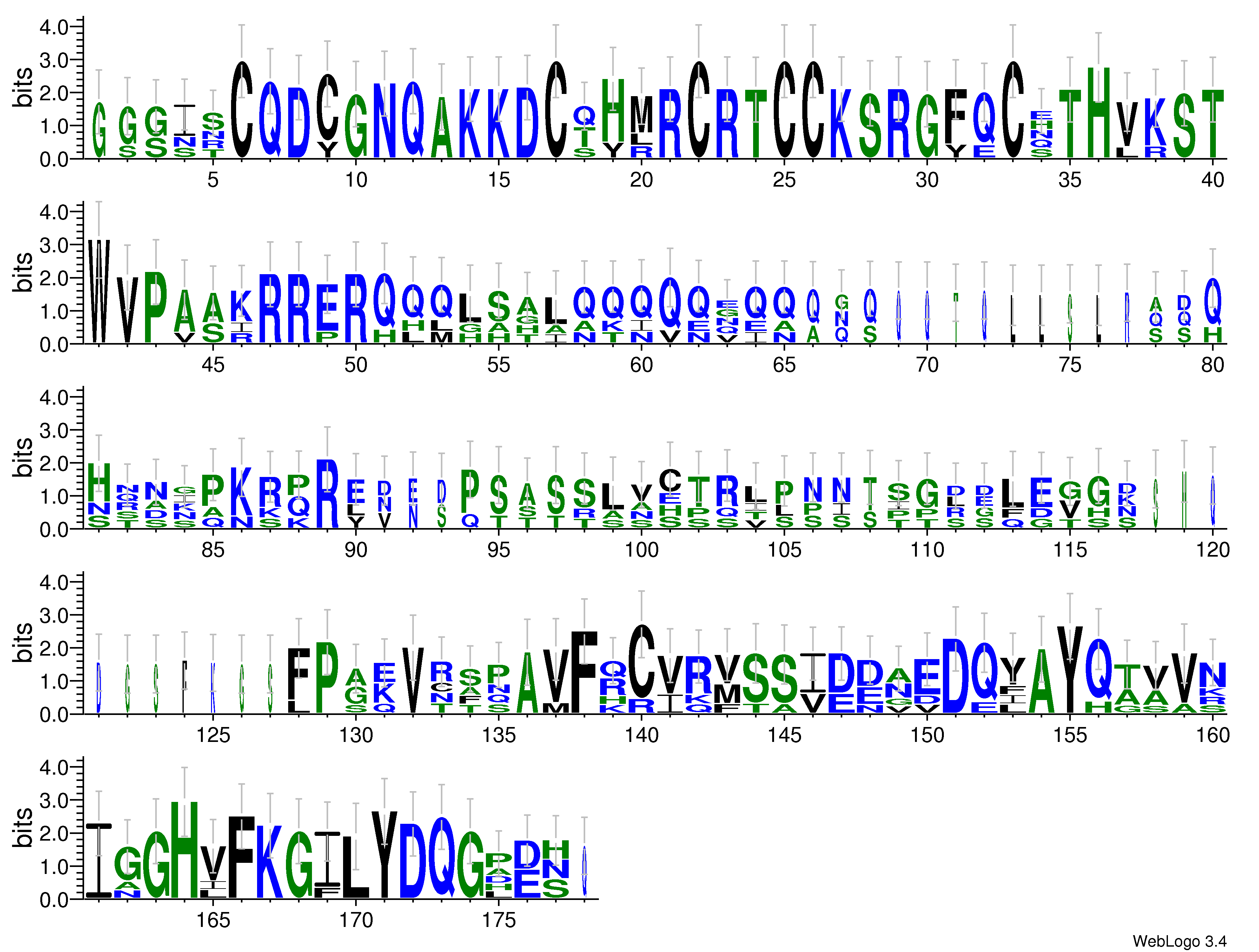 domain alignment logo