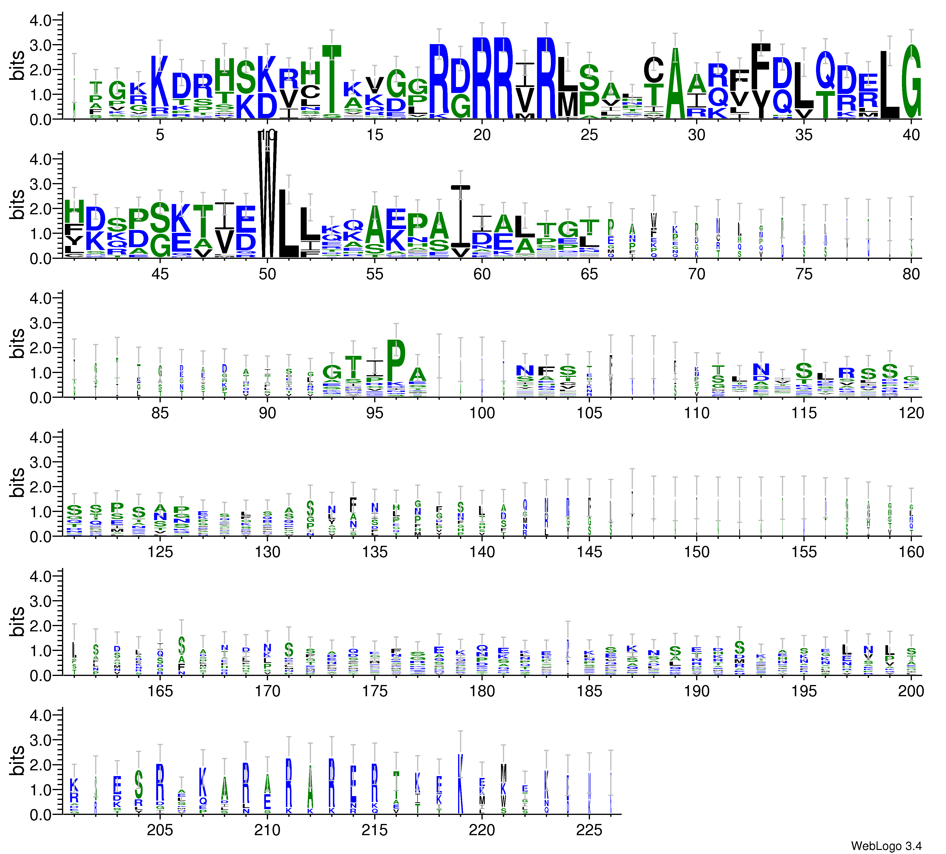 domain alignment logo