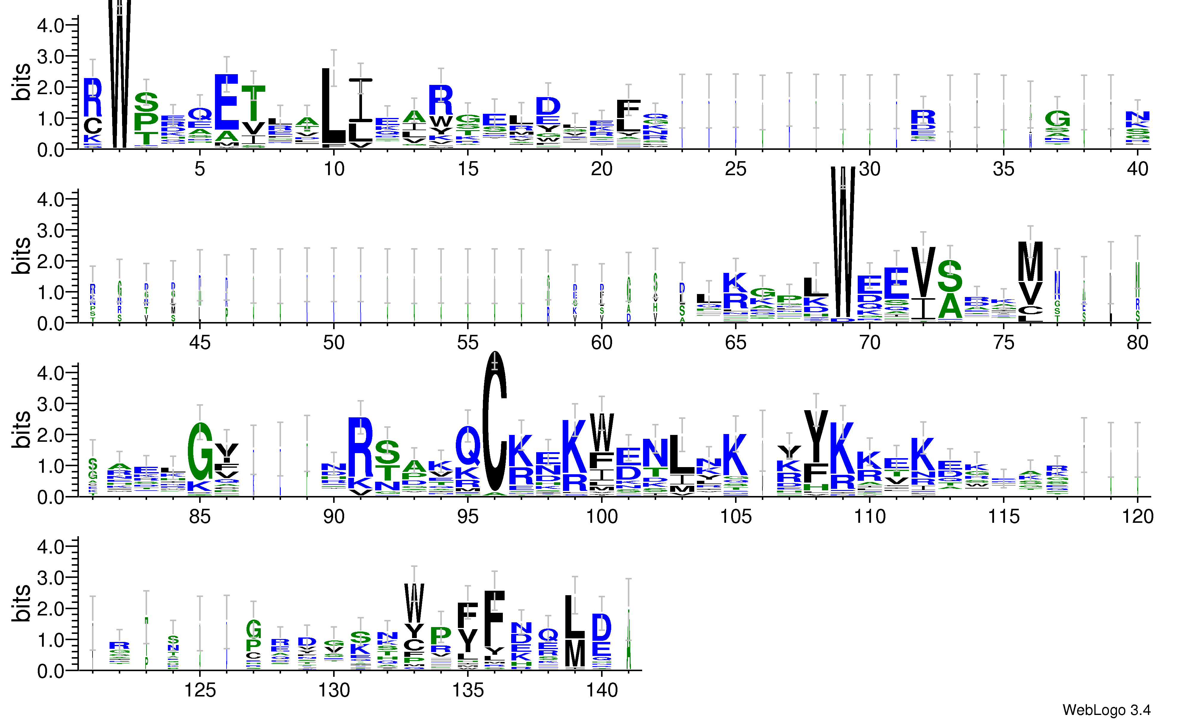 domain alignment logo