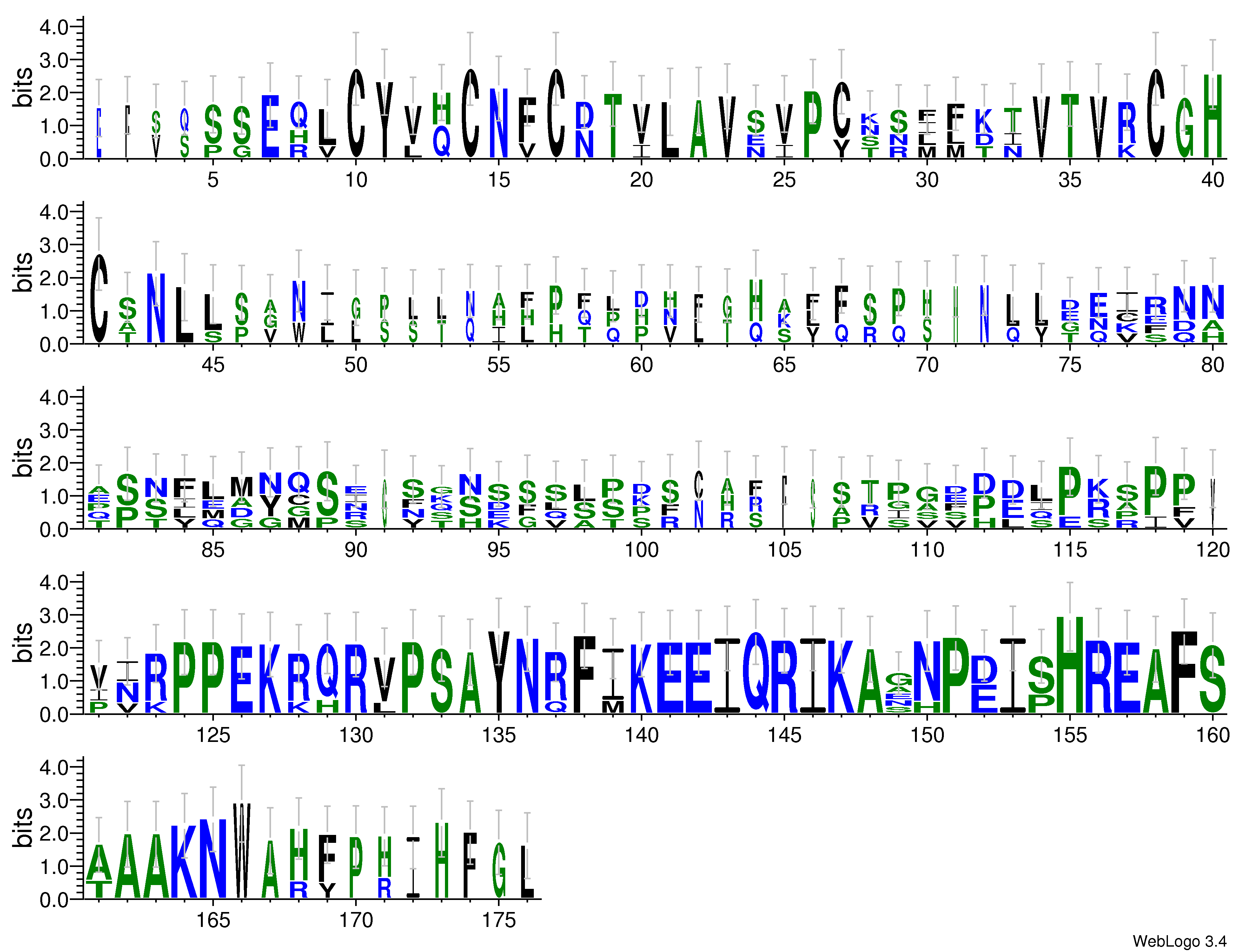 domain alignment logo