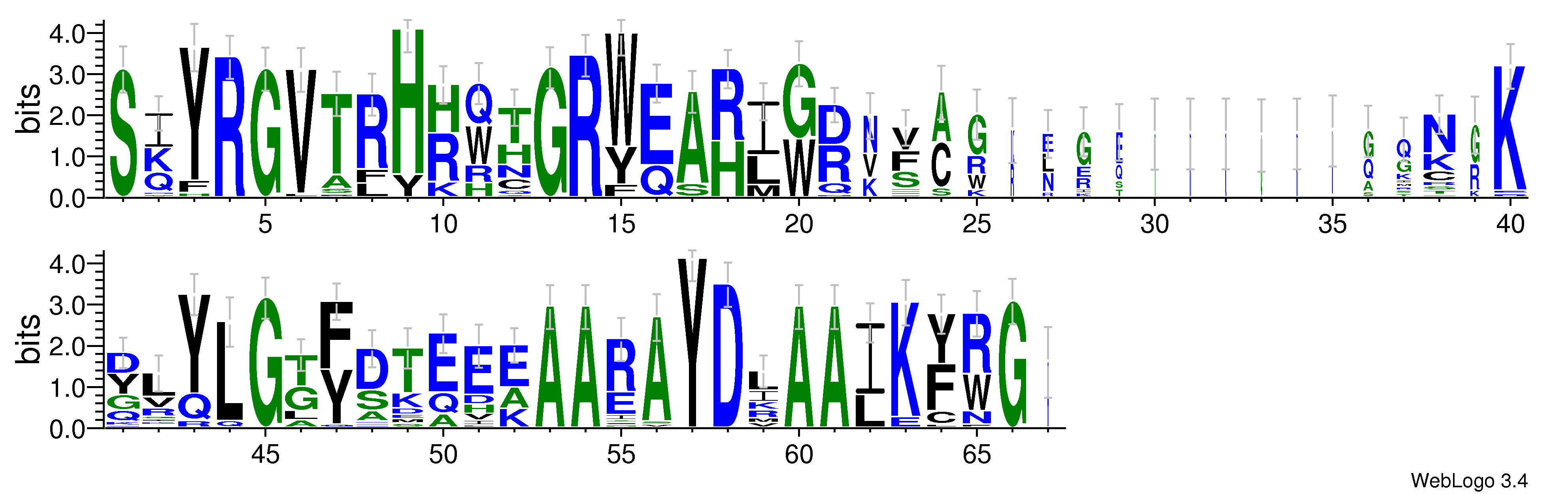 domain alignment logo