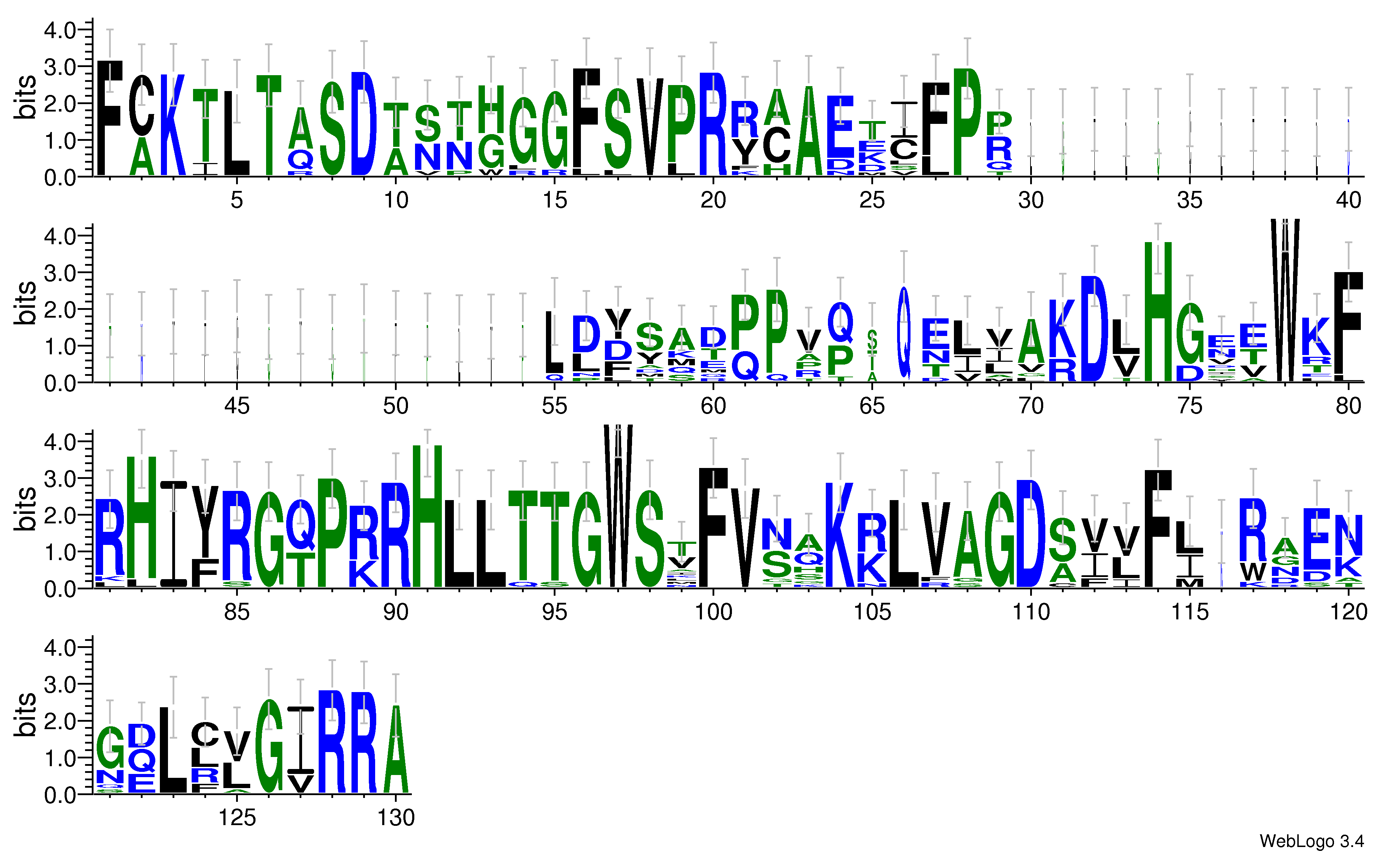 domain alignment logo