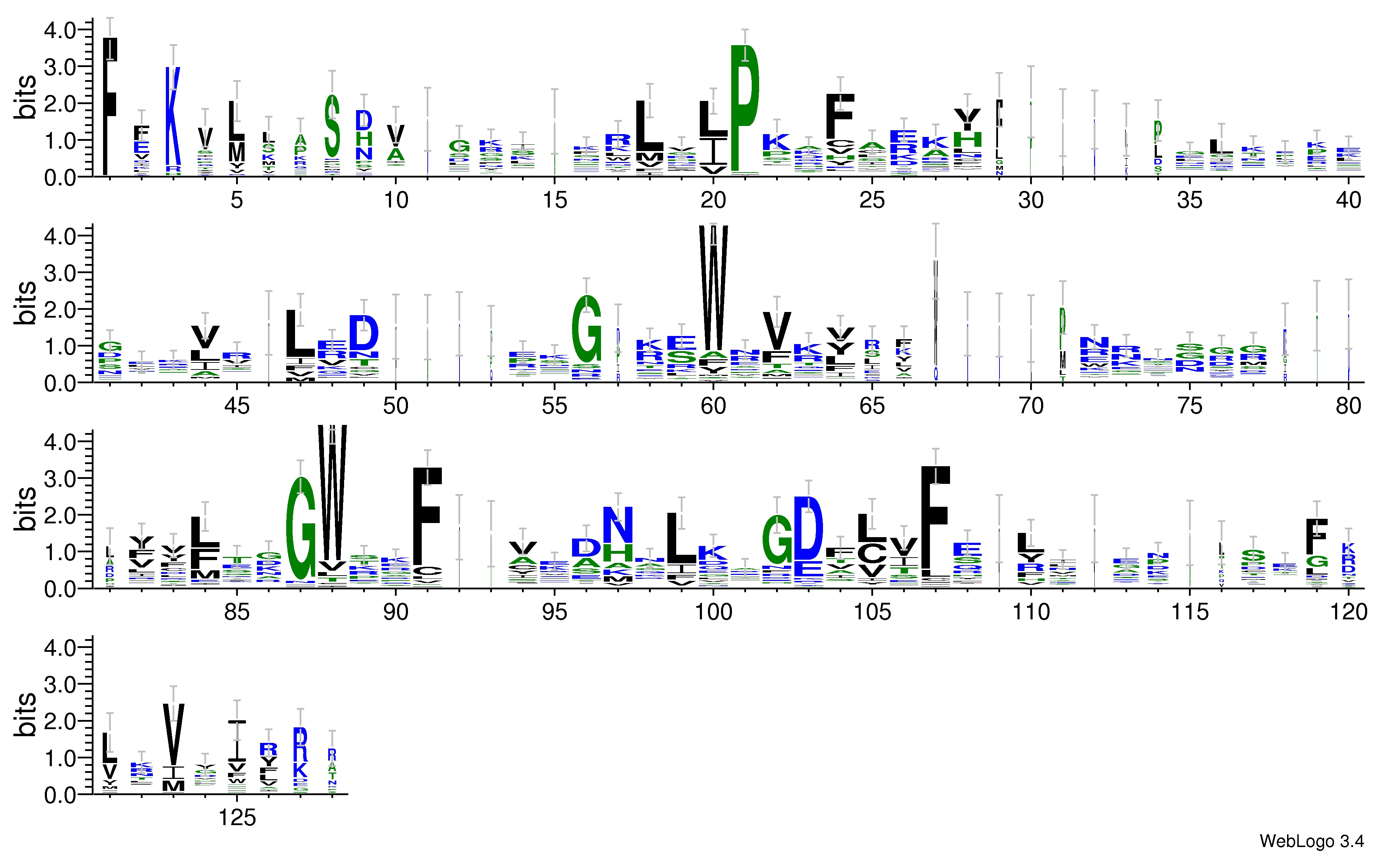 domain alignment logo