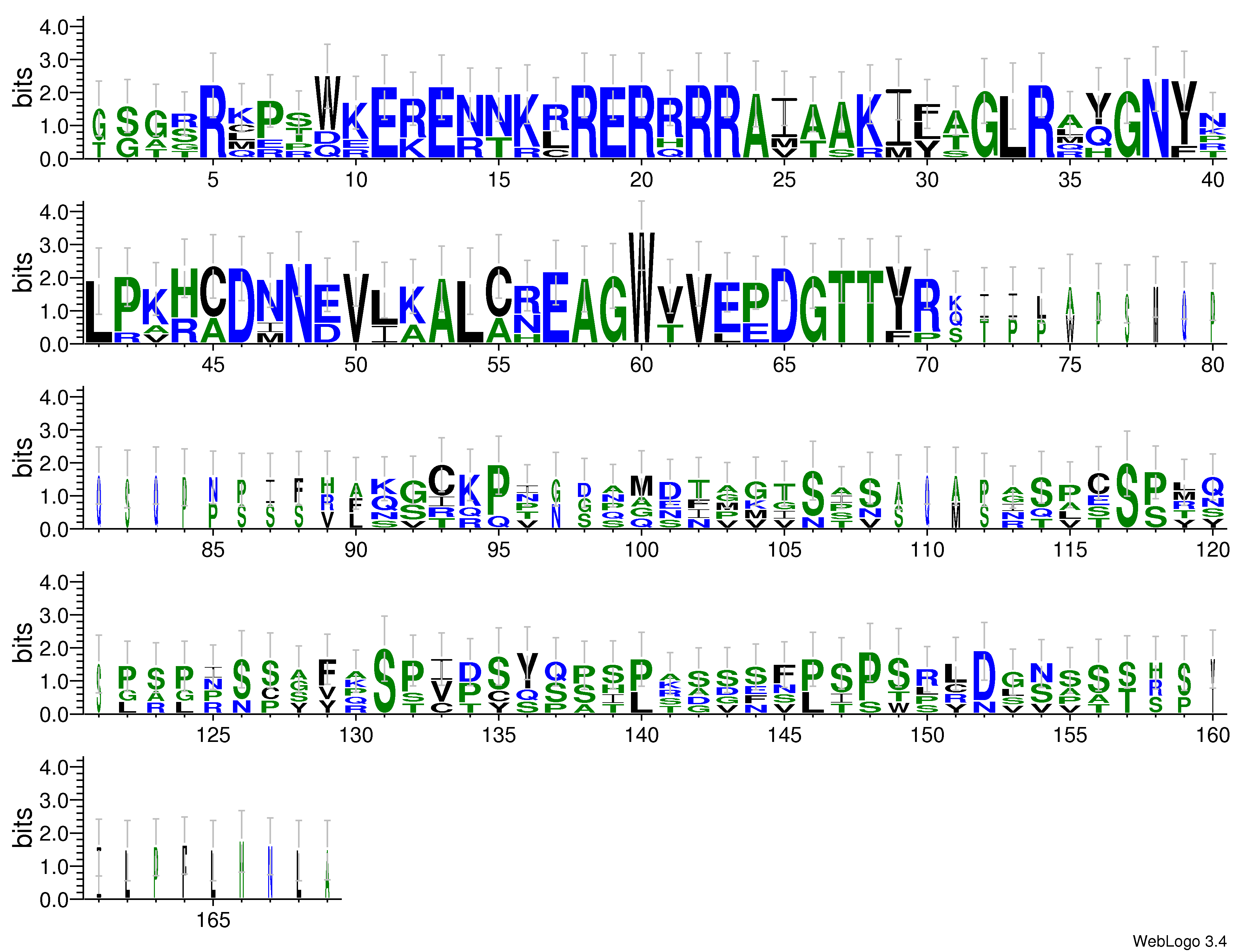 domain alignment logo