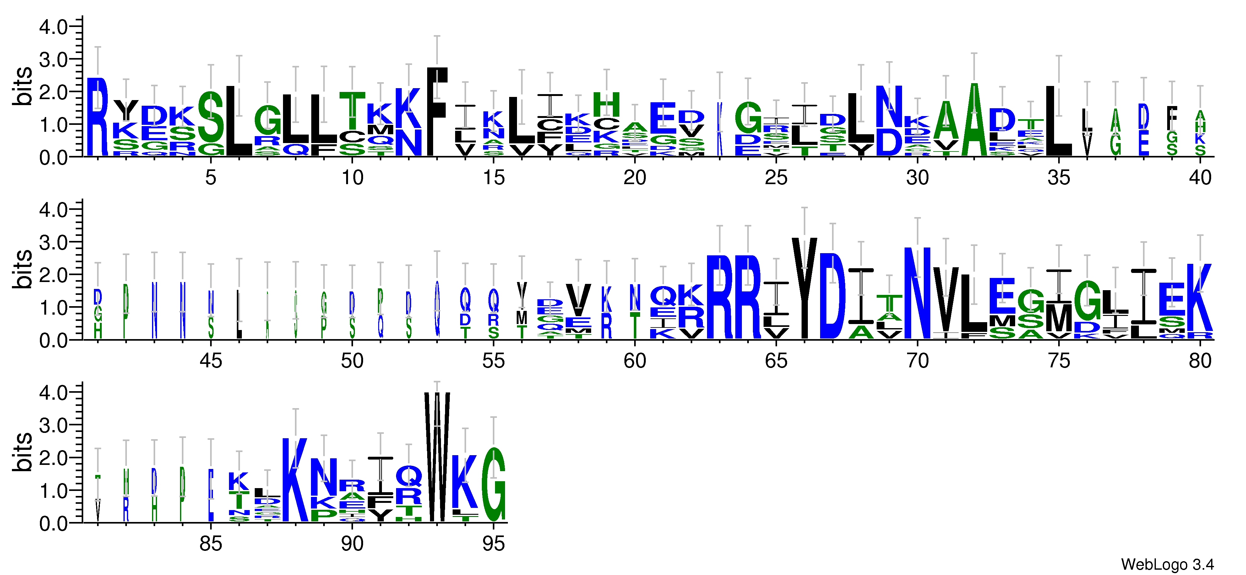 domain alignment logo