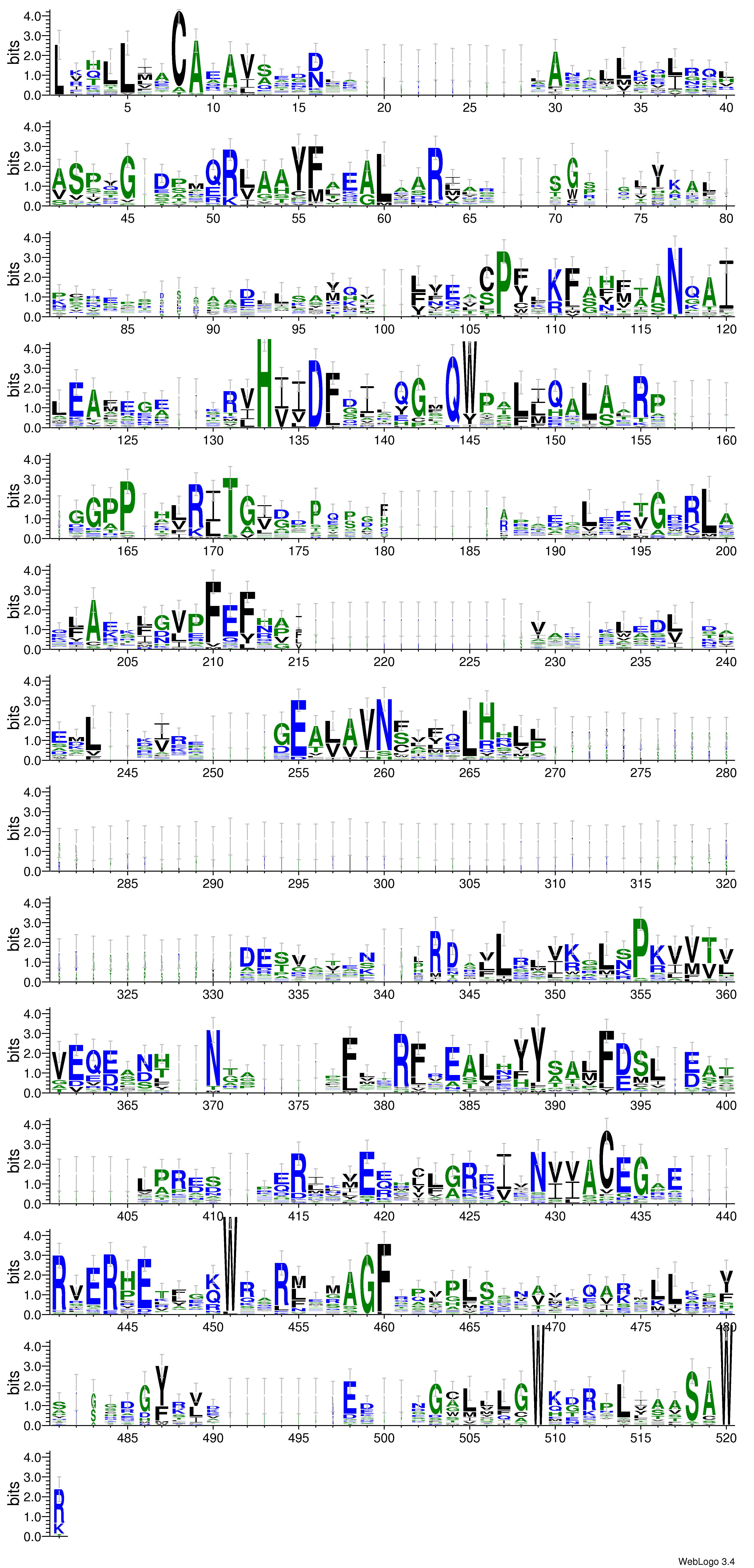 domain alignment logo