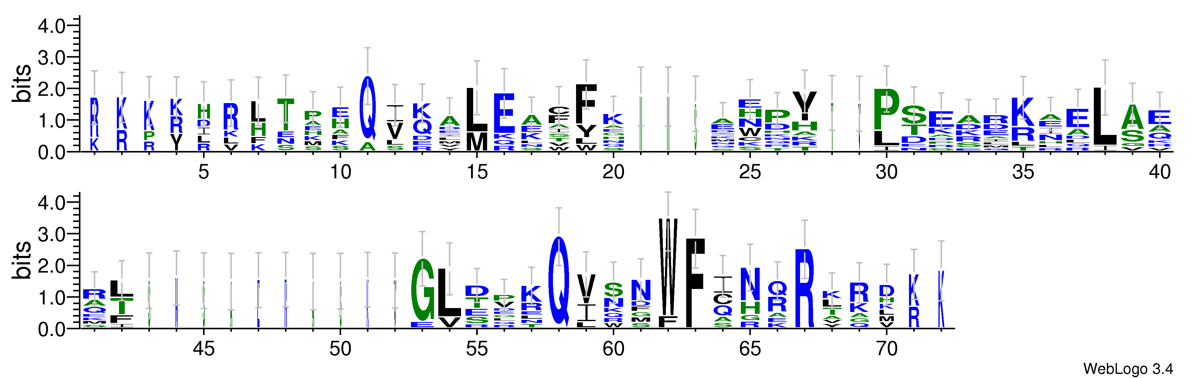 domain alignment logo