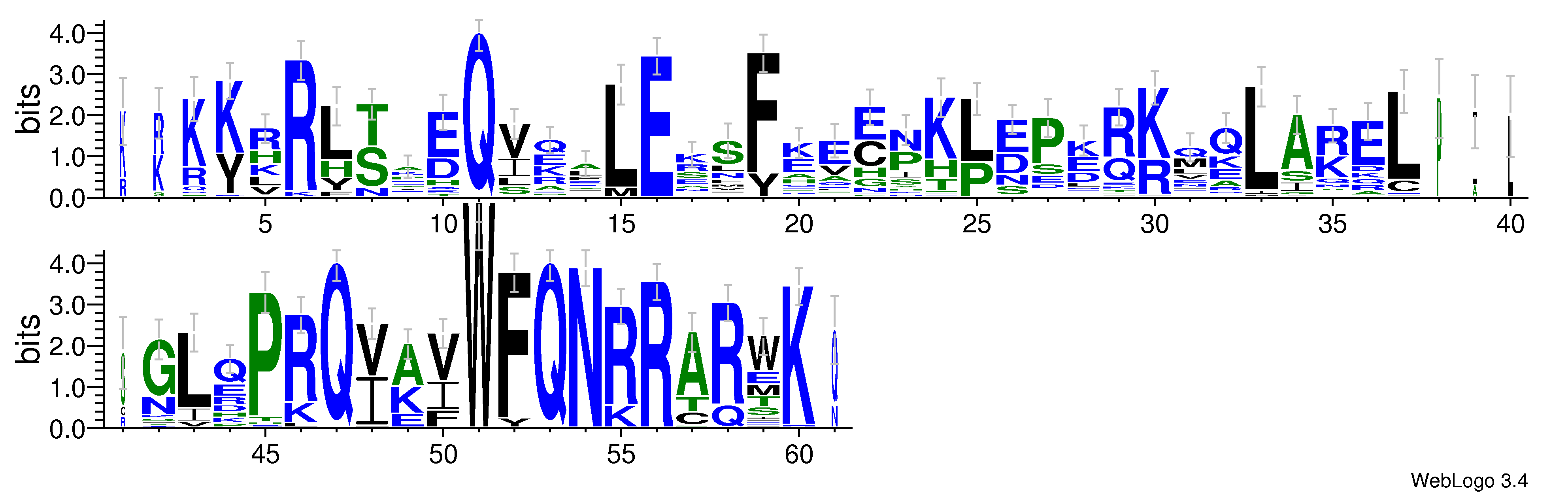 domain alignment logo