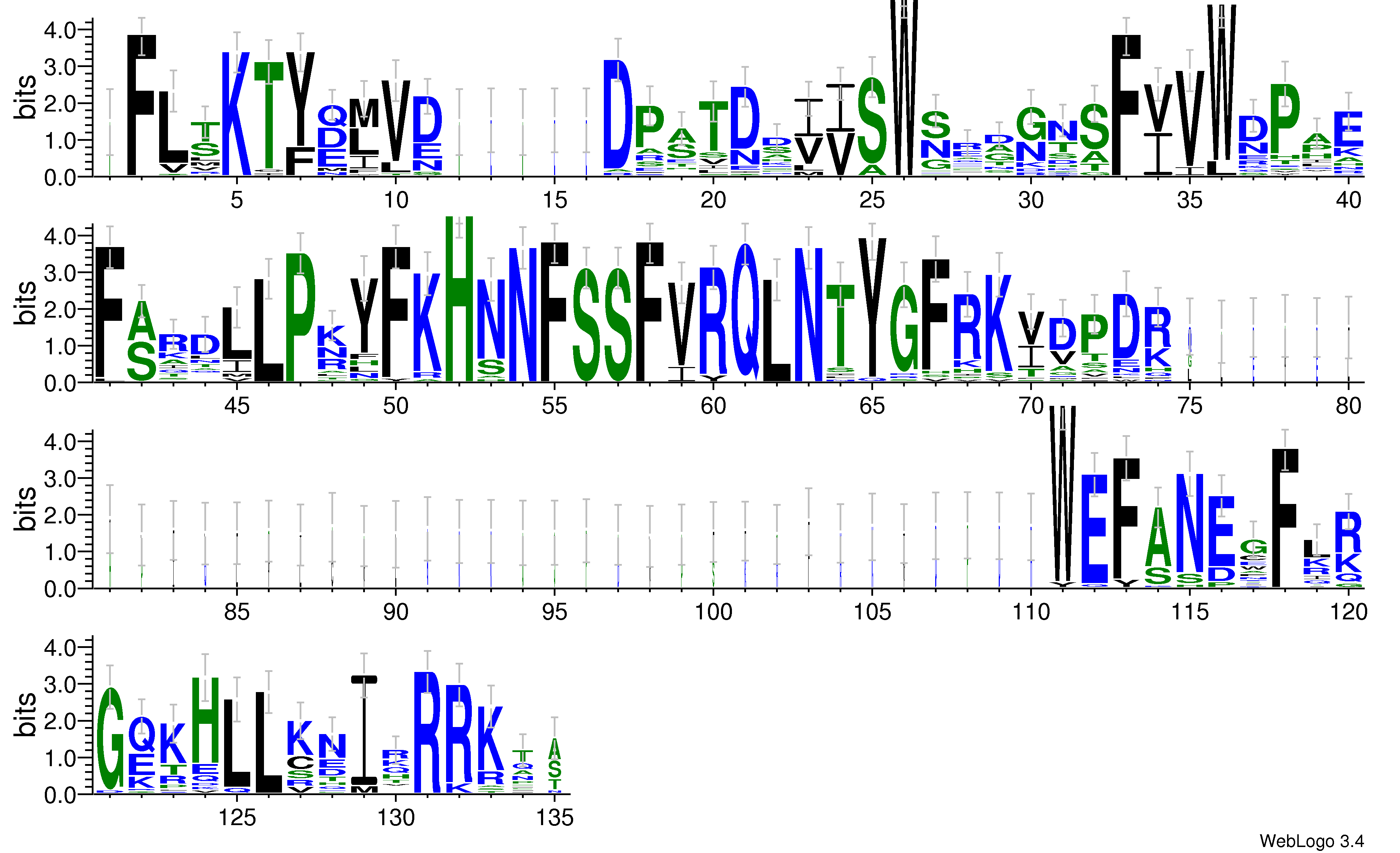 domain alignment logo
