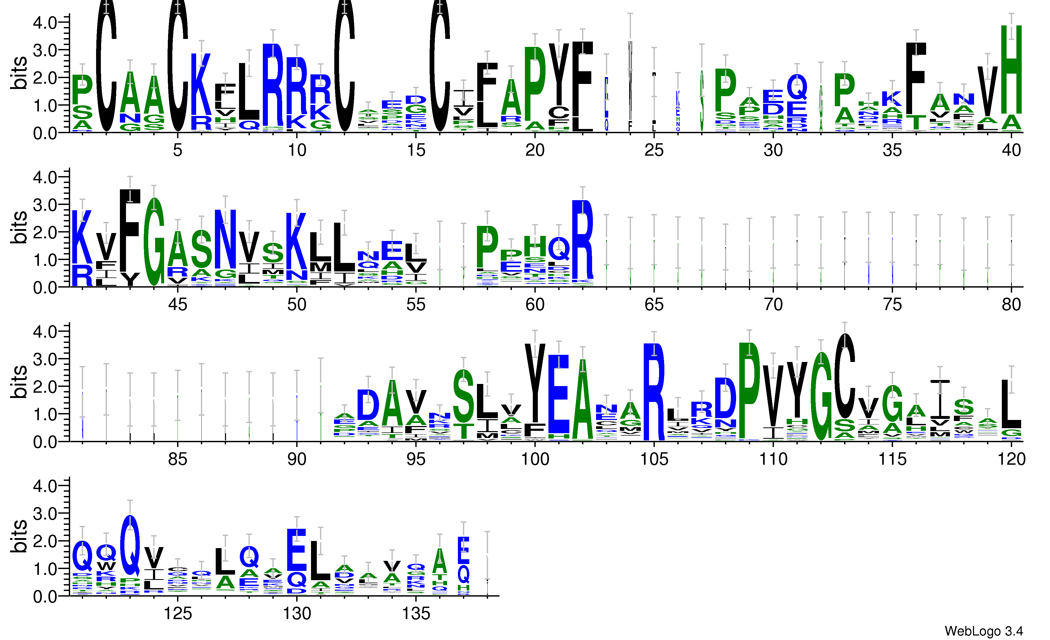 domain alignment logo