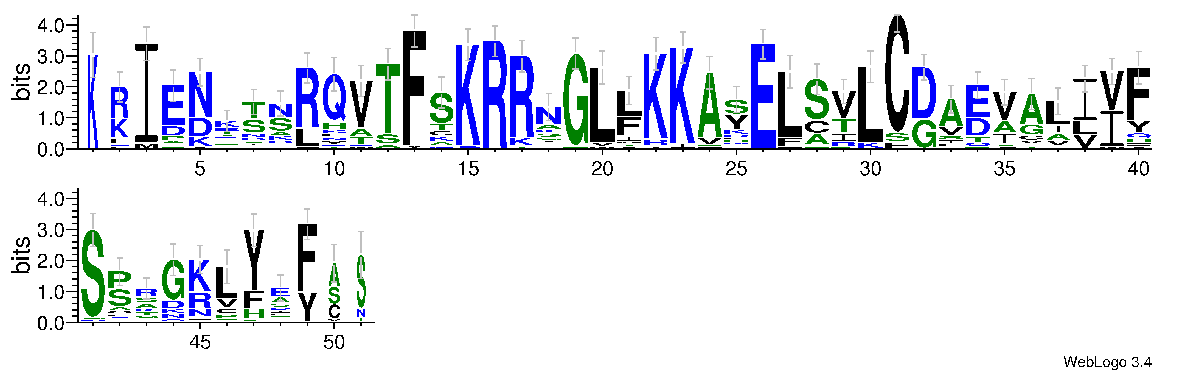 domain alignment logo