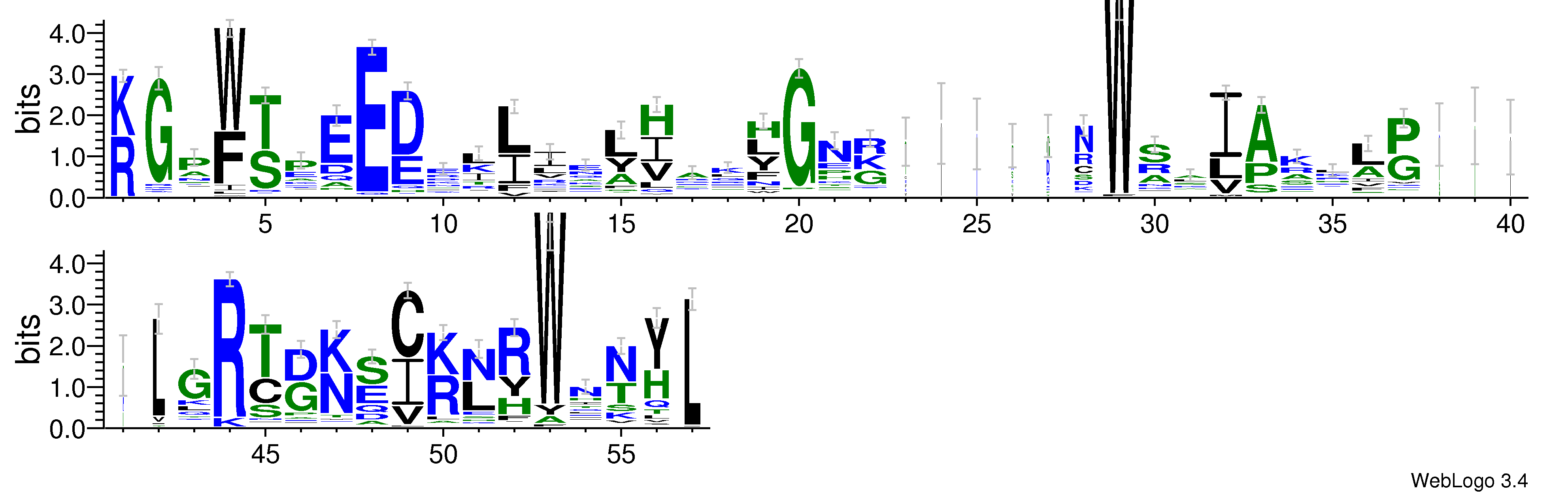 domain alignment logo