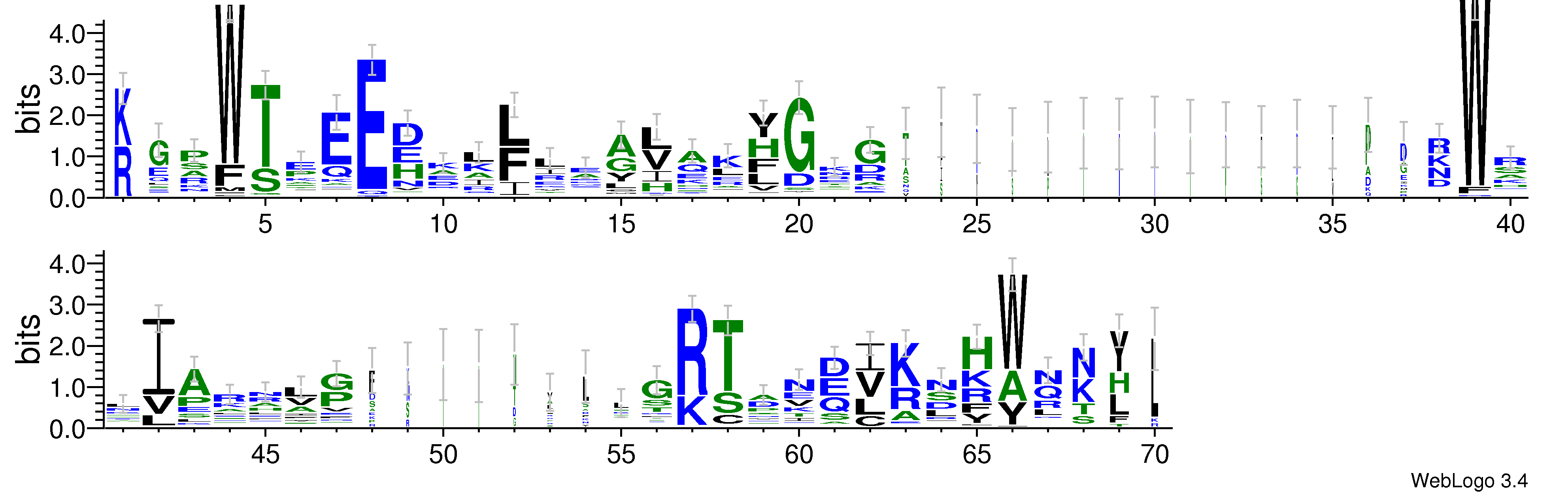 domain alignment logo