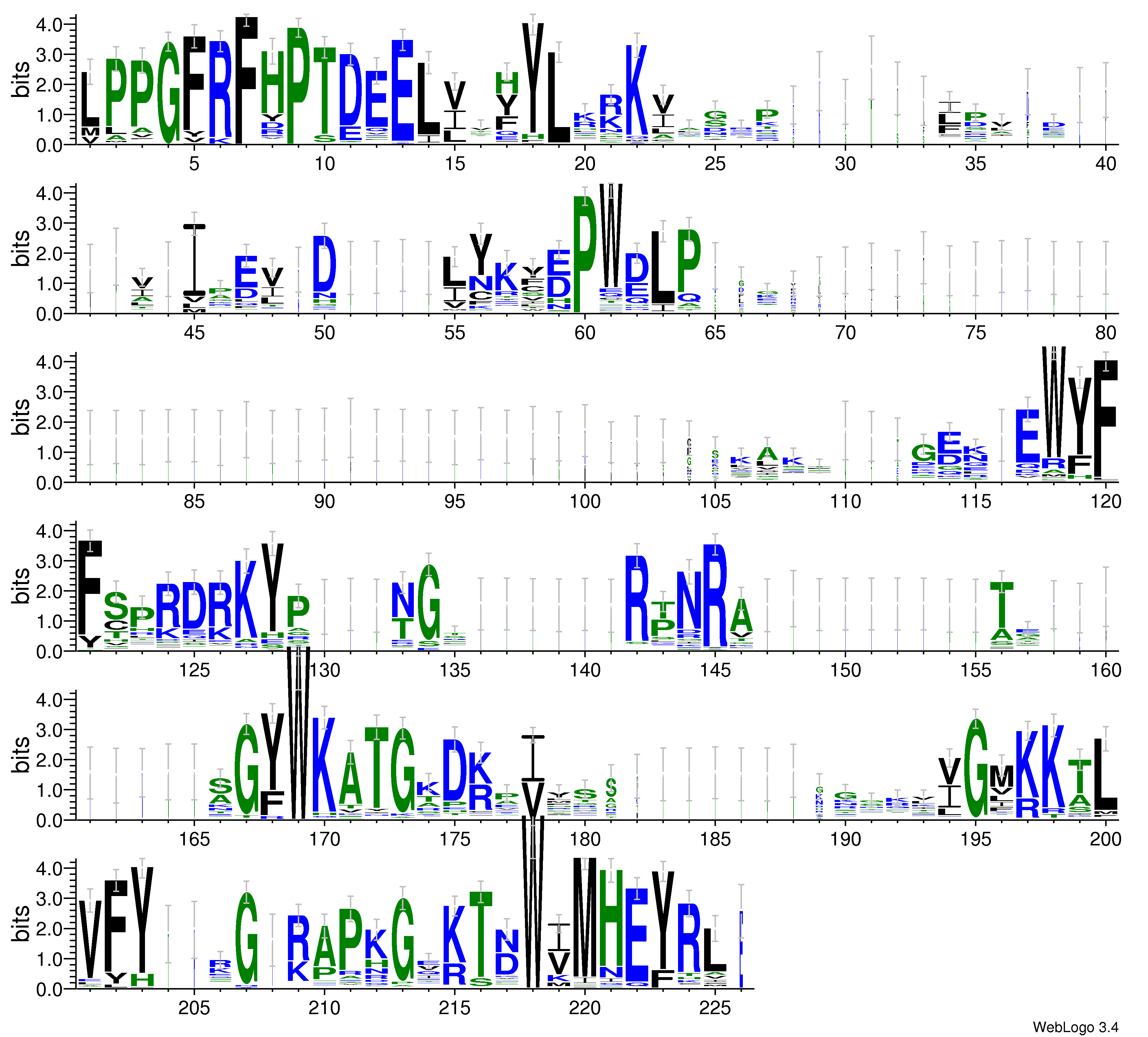 domain alignment logo