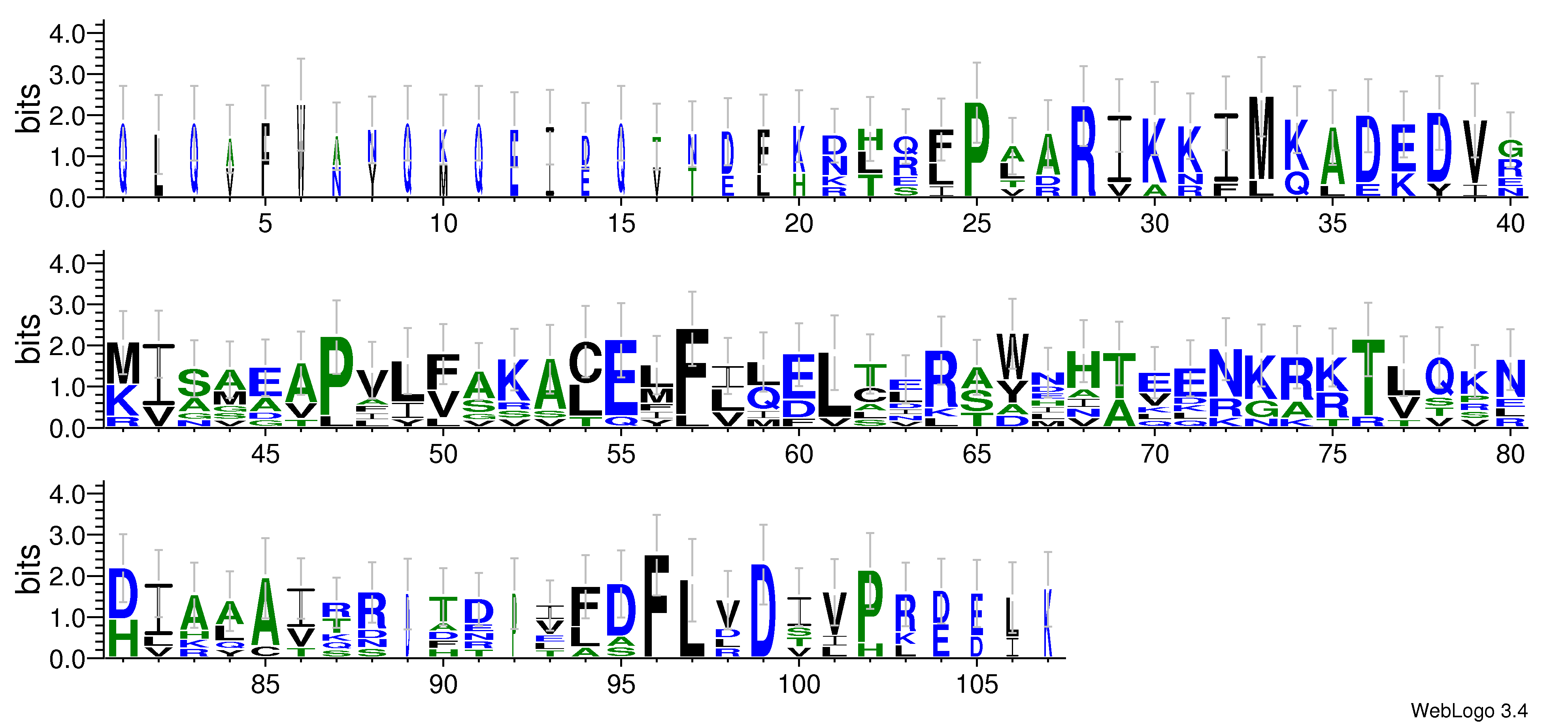domain alignment logo