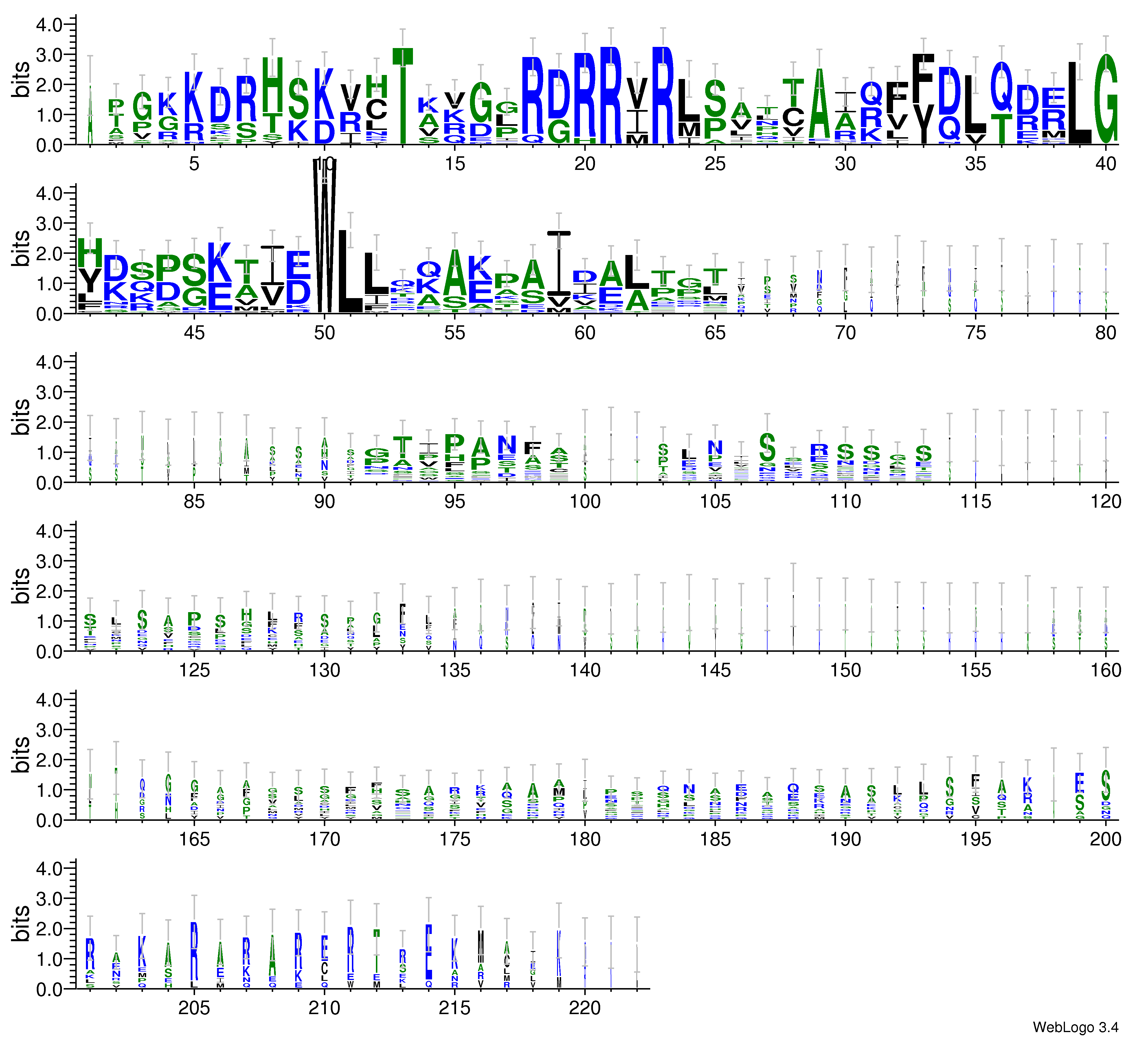 domain alignment logo